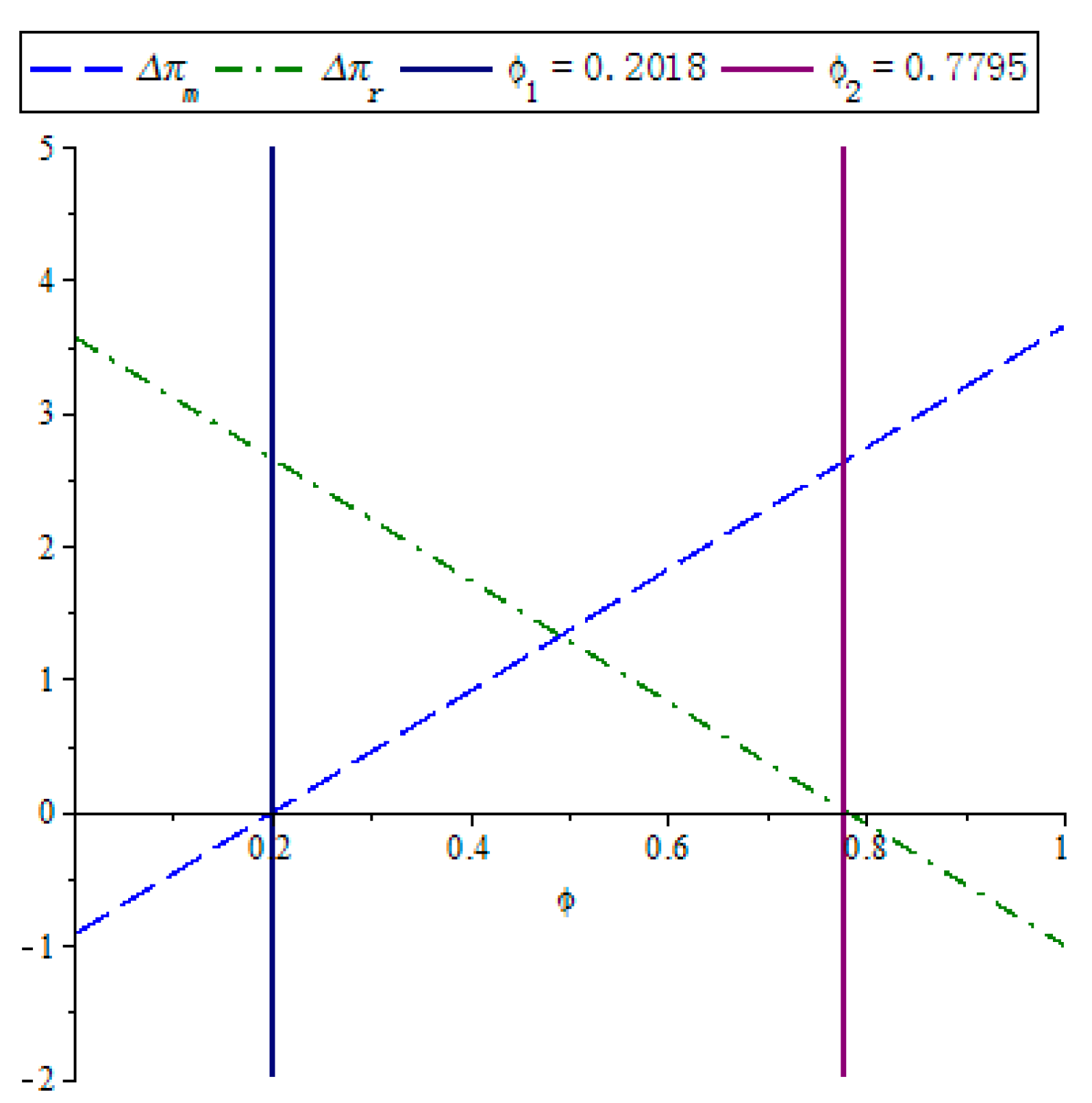 Sustainability 11 07252 g005