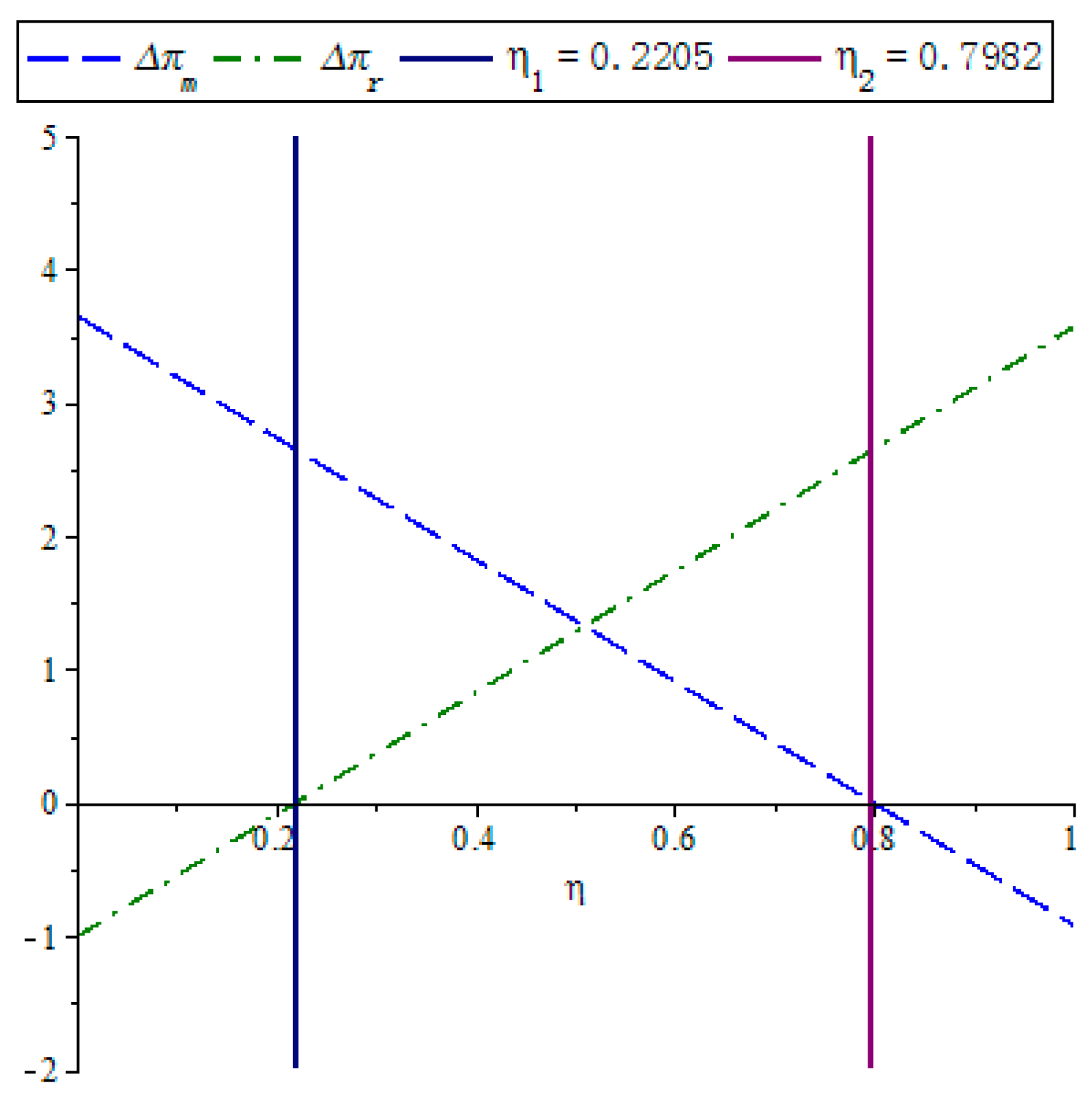 Sustainability 11 07252 g006