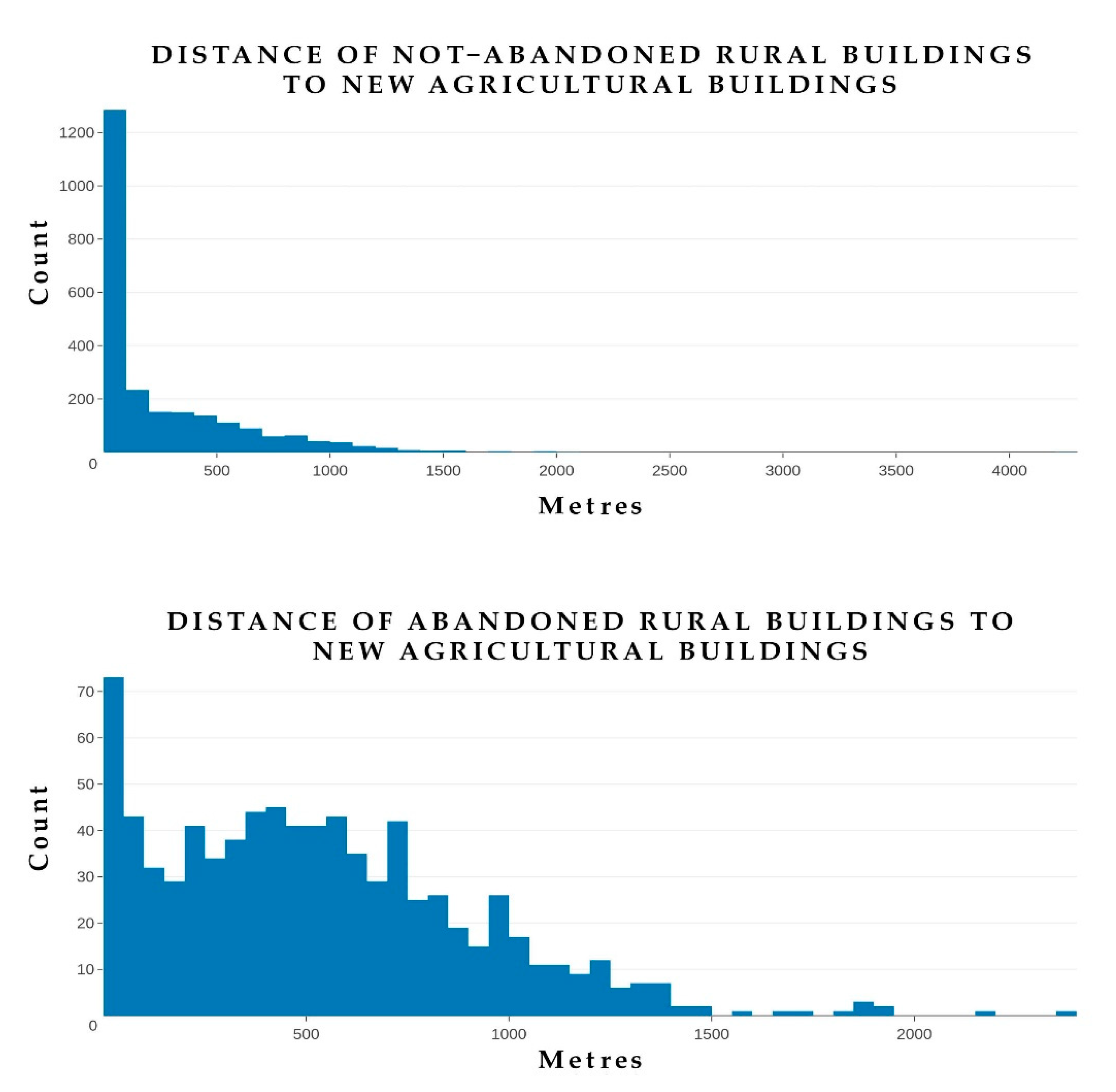 Sustainability 12 00004 g005
