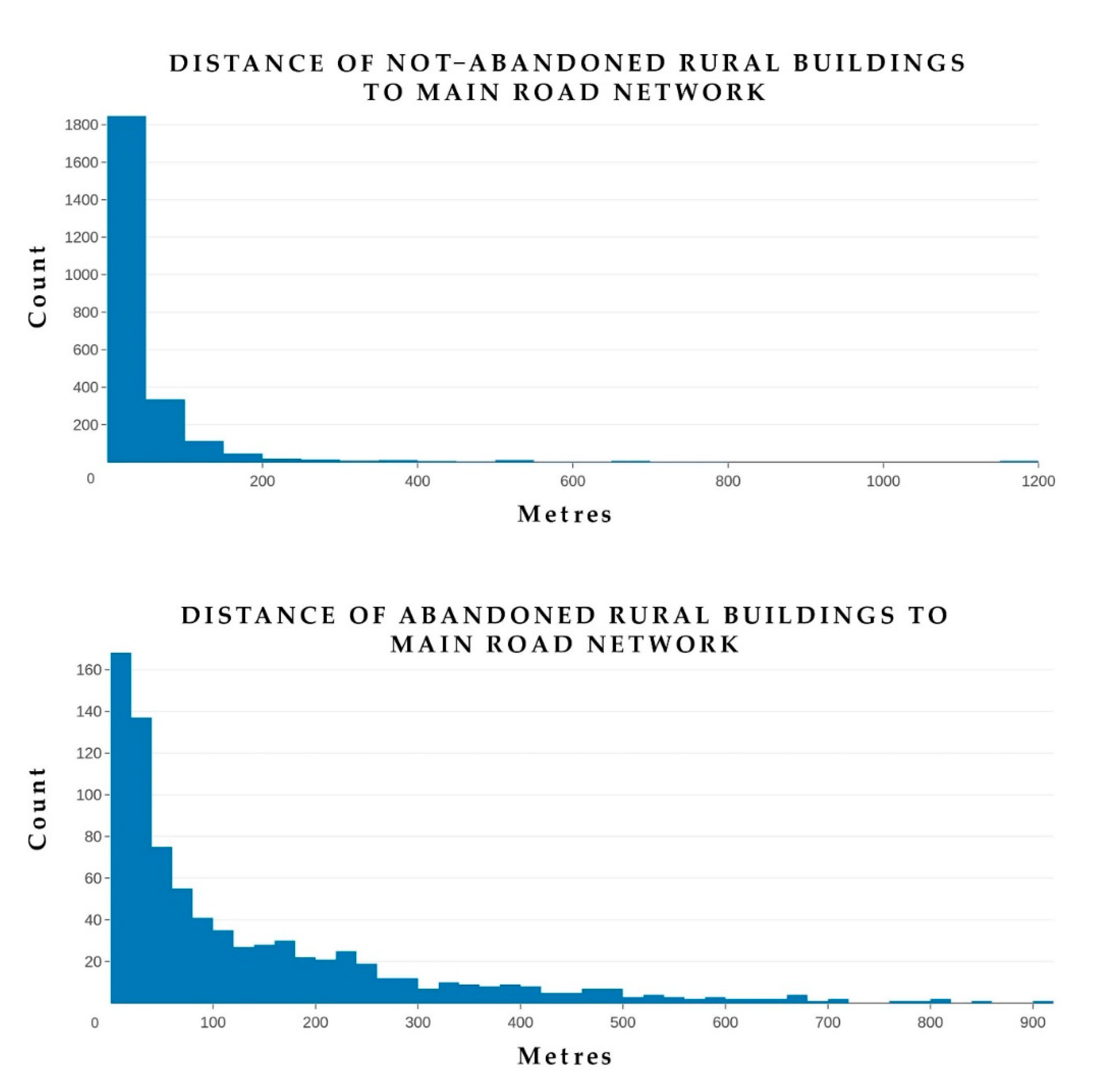 Sustainability 12 00004 g007