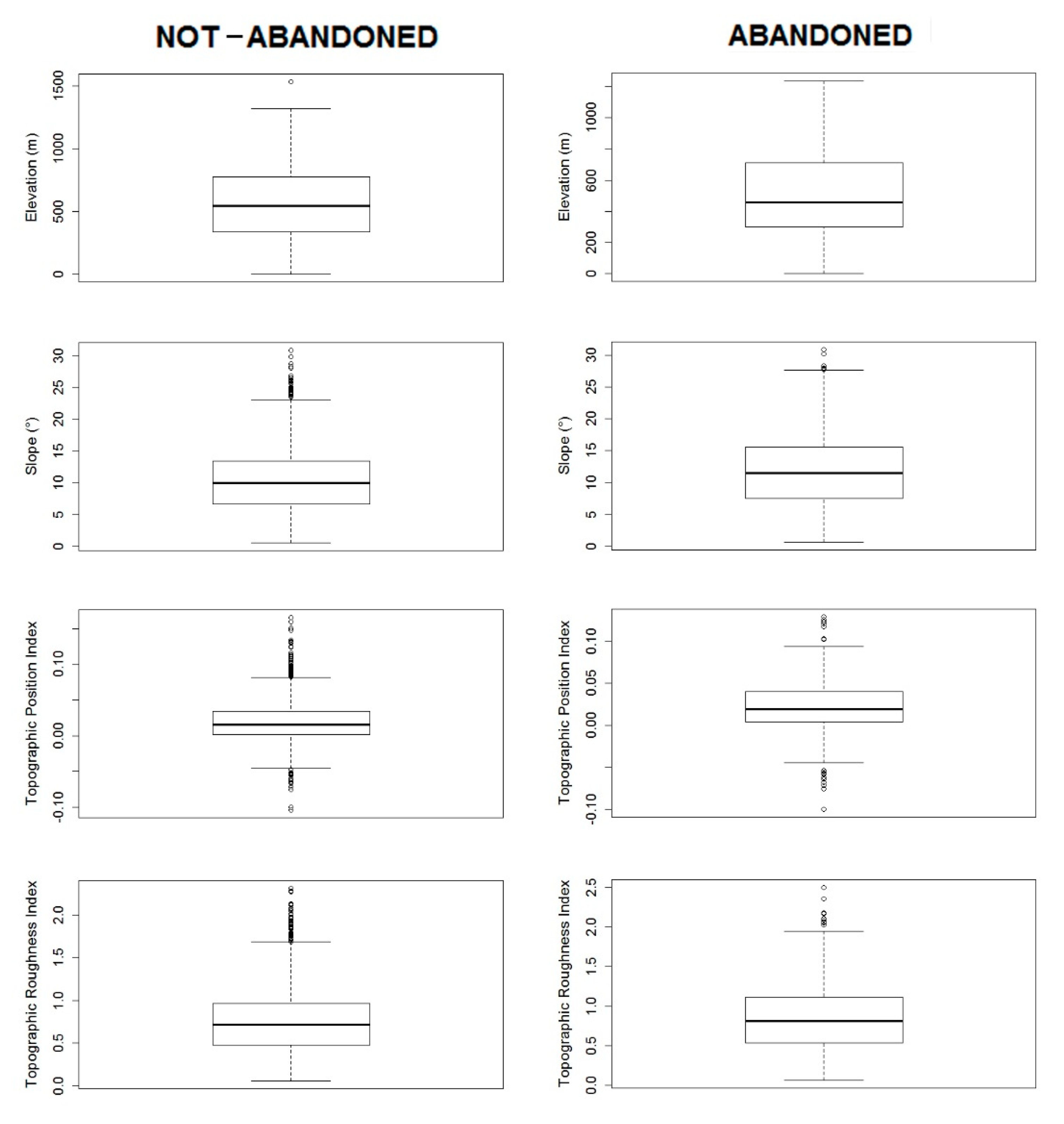 Sustainability 12 00004 g009