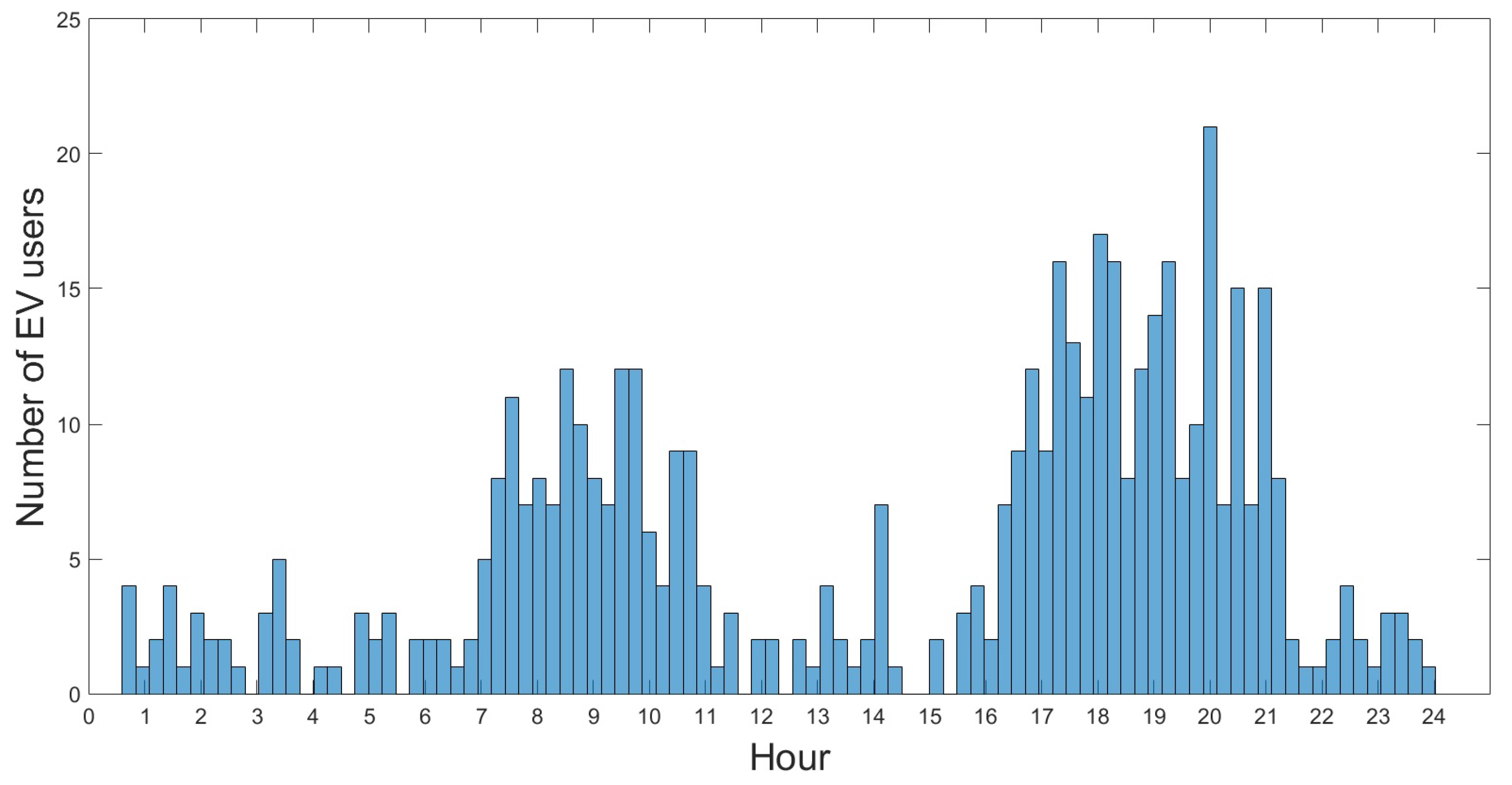Sustainability 12 00008 g002