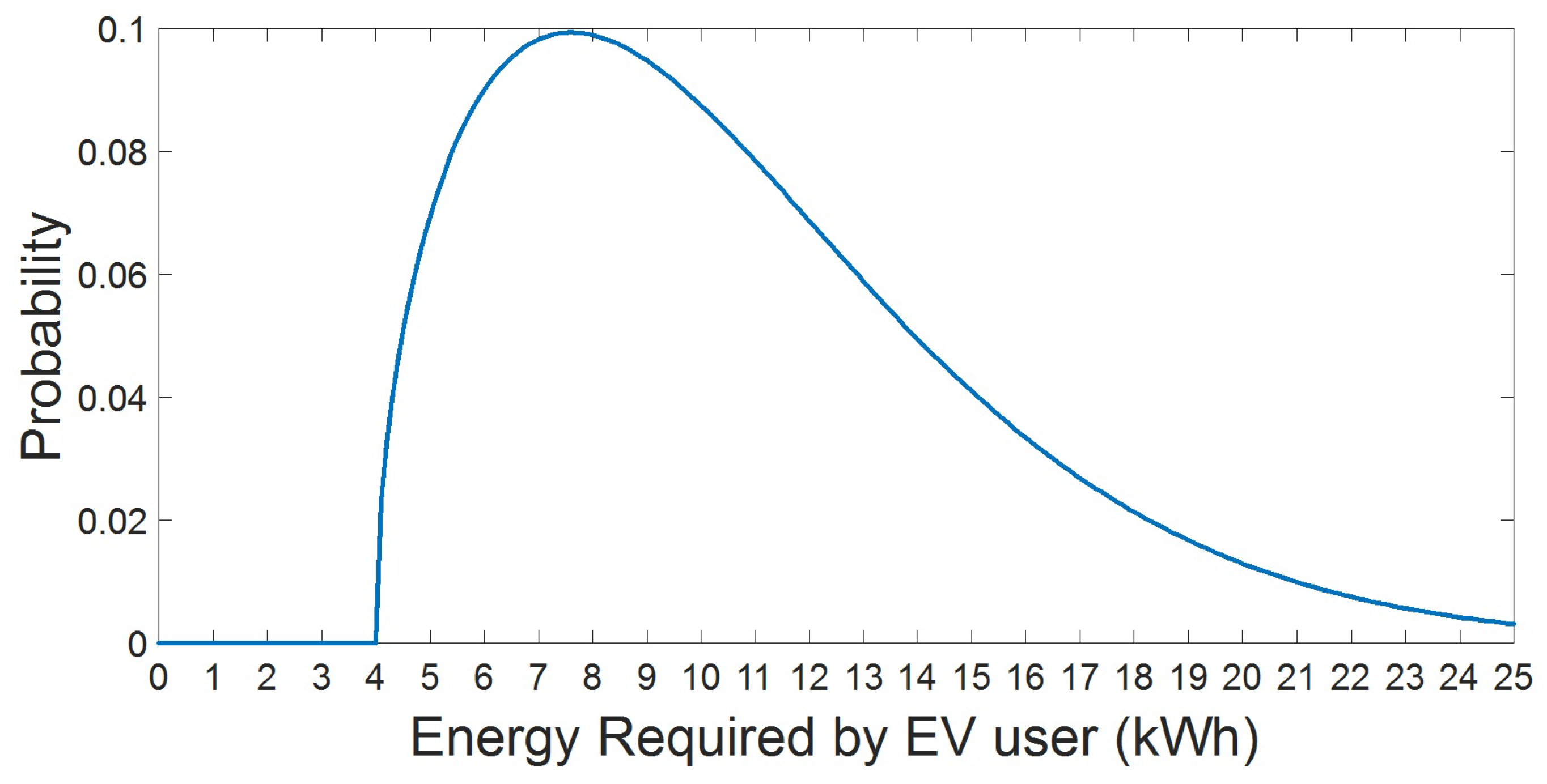 Sustainability 12 00008 g003