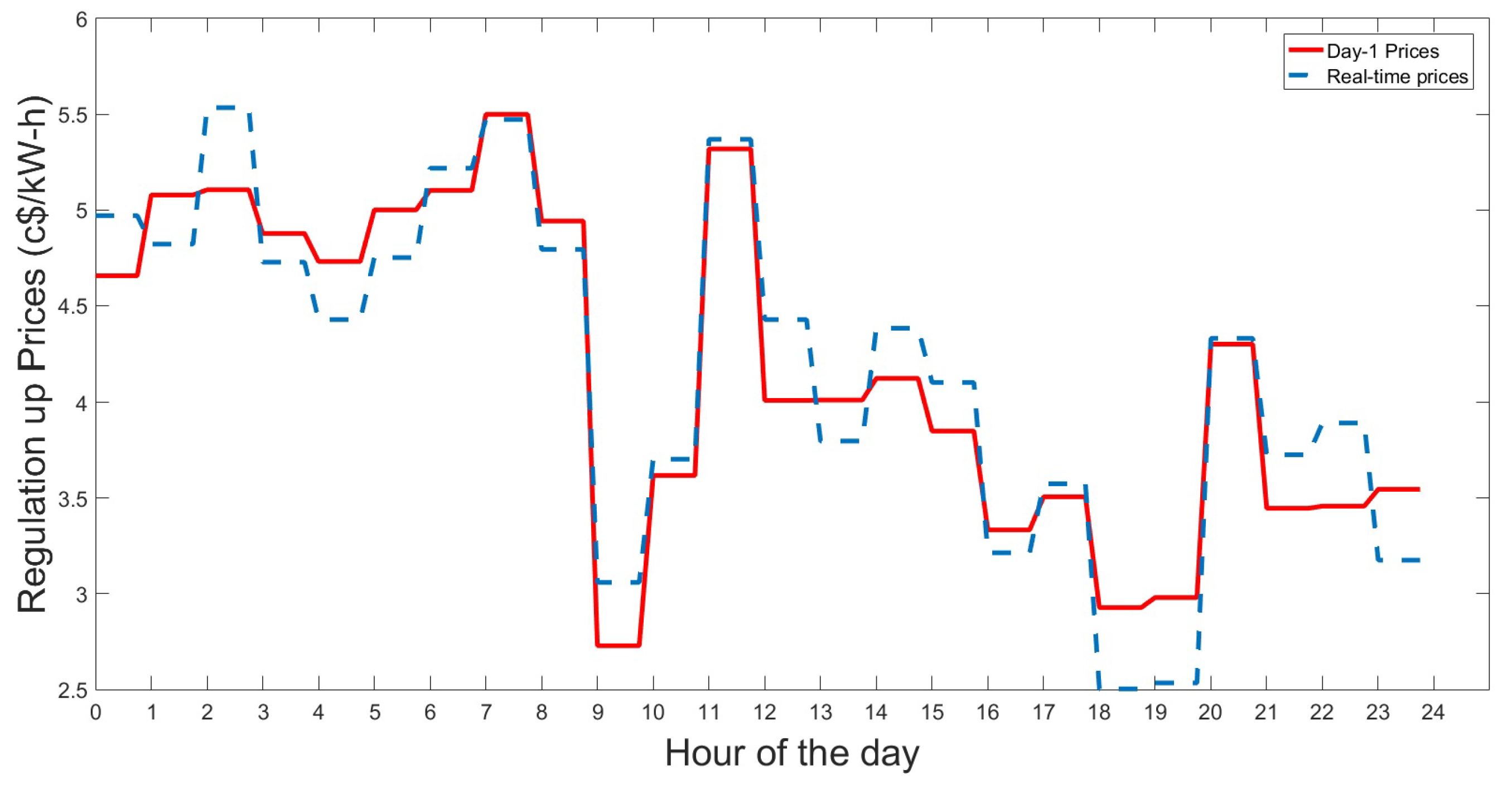 Sustainability 12 00008 g004