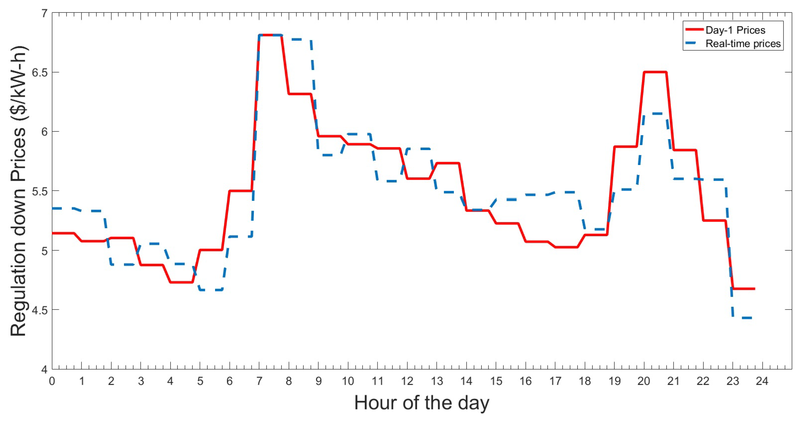 Sustainability 12 00008 g005