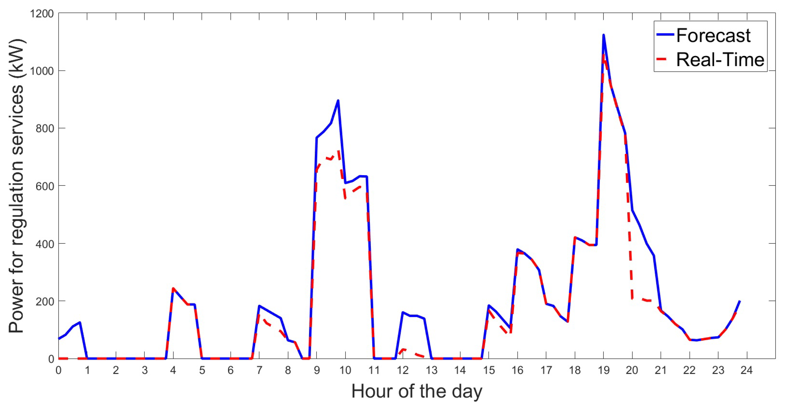 Sustainability 12 00008 g006