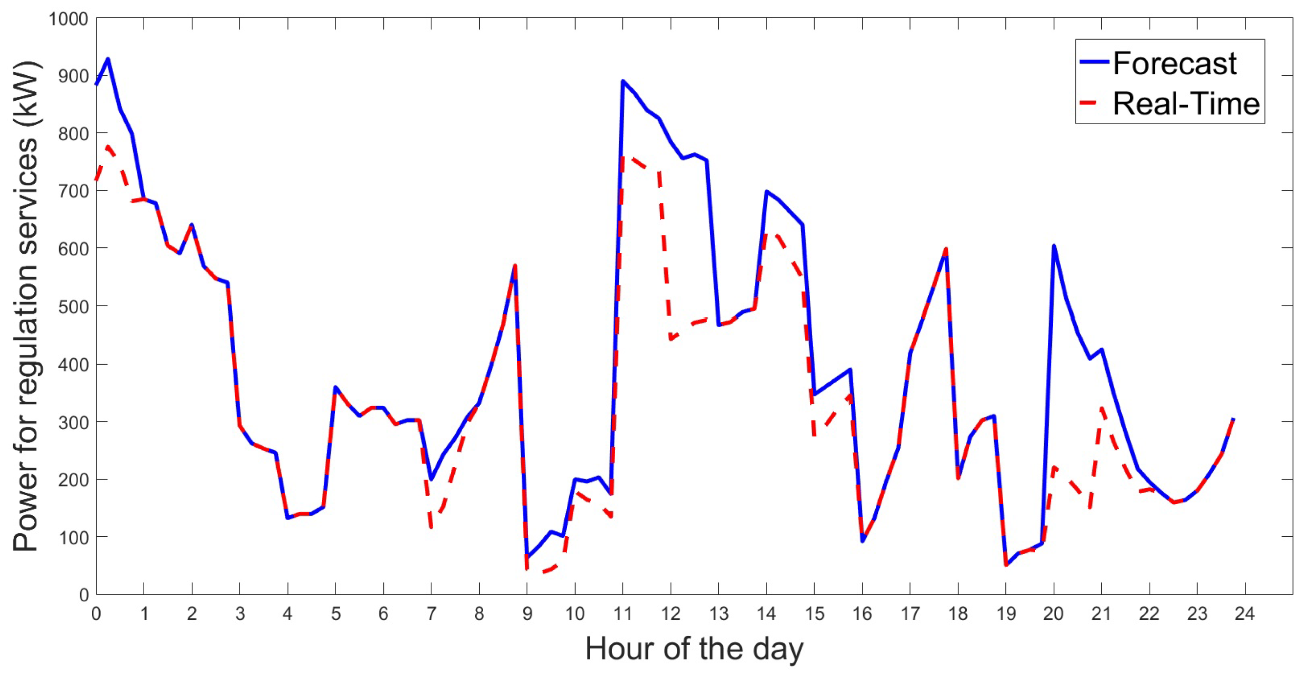 Sustainability 12 00008 g007