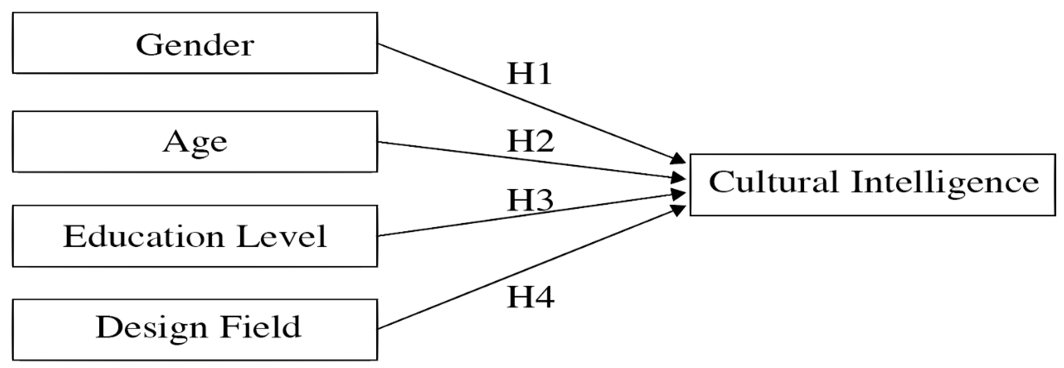 Sustainability 12 00010 g001 Sustainability 12 00010 g001