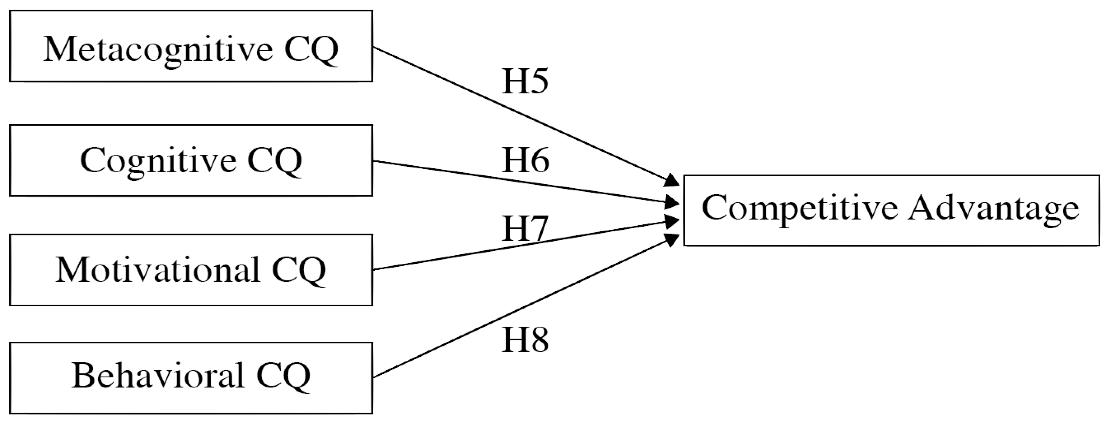 Sustainability 12 00010 g002 Sustainability 12 00010 g002