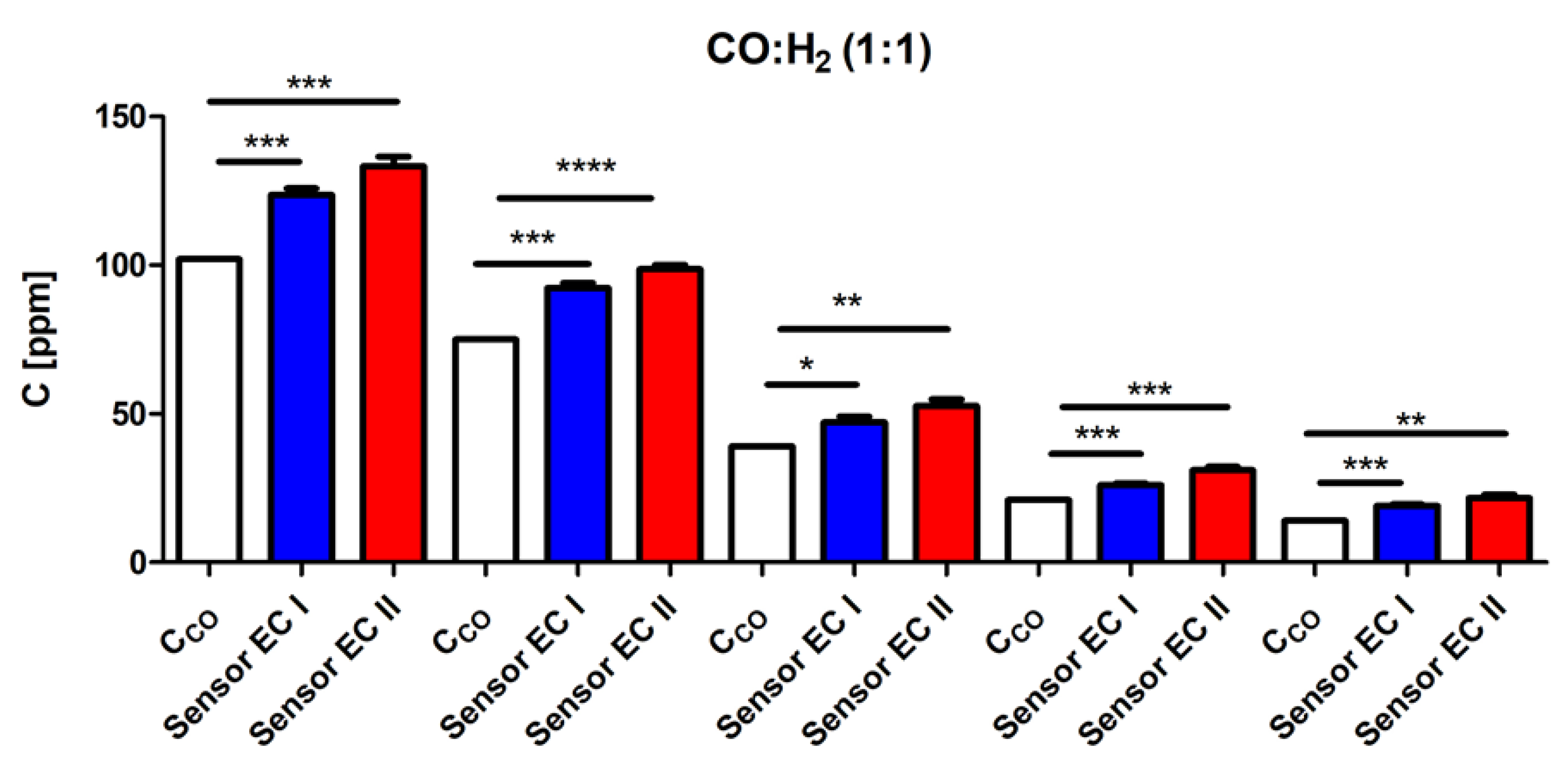 Sustainability 12 00014 g005