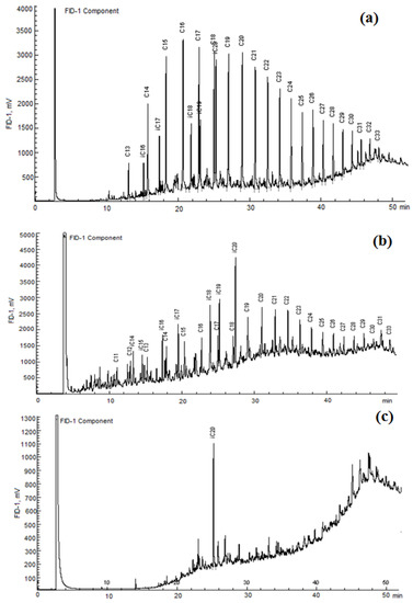 Sustainability 12 00015 g0a2