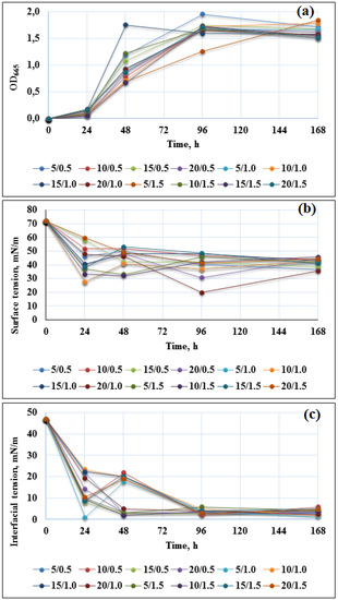 Sustainability 12 00015 g0a3