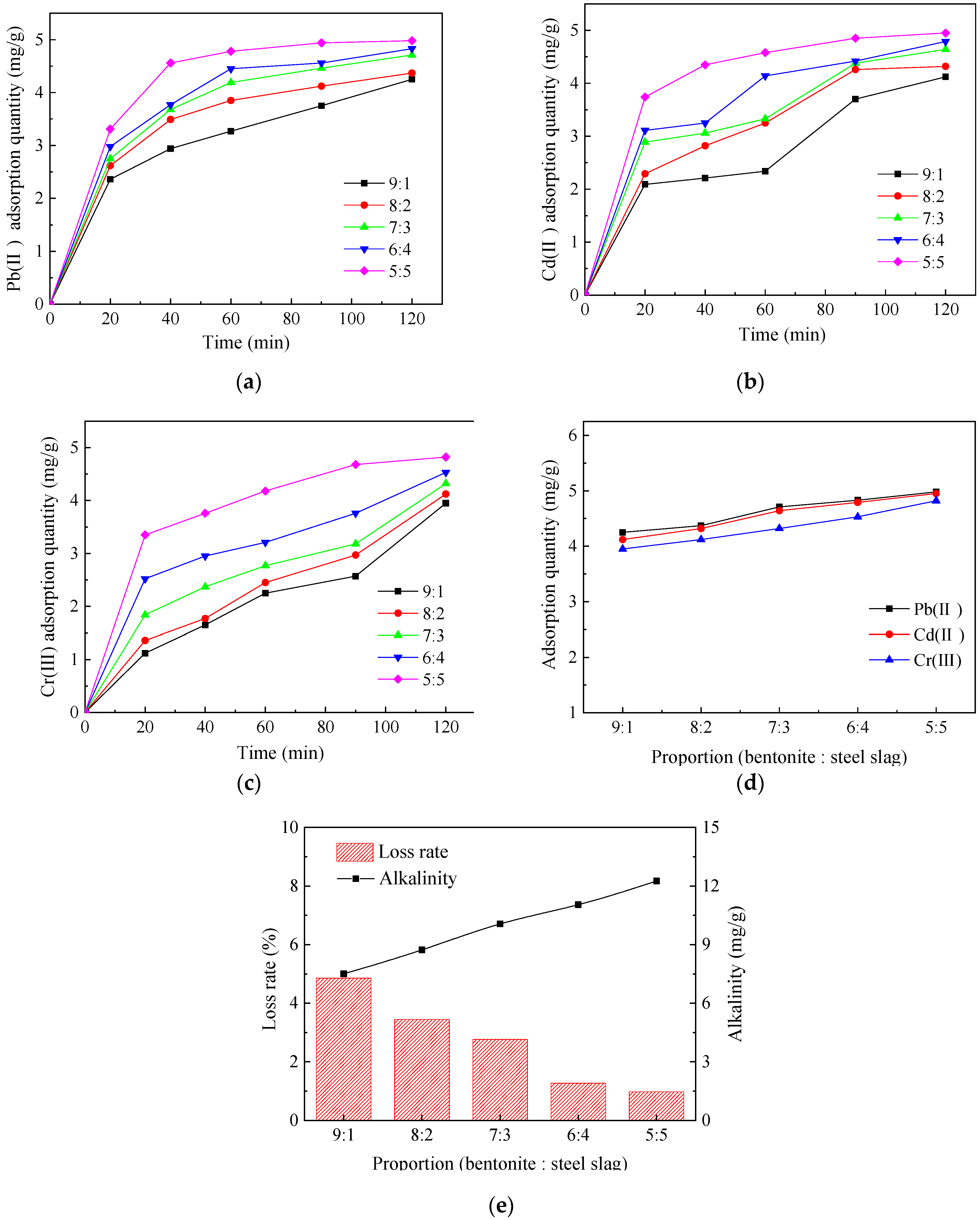 Sustainability 12 00018 g001