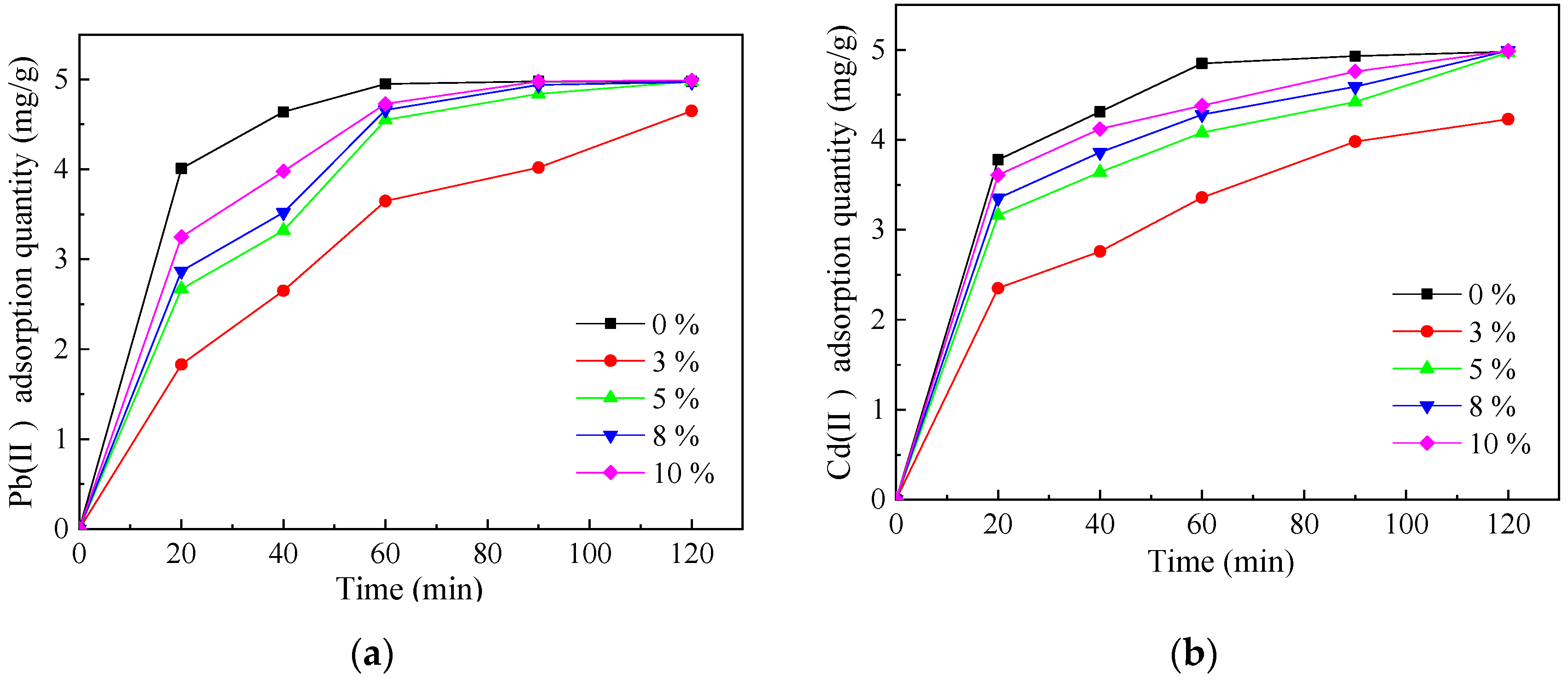 Sustainability 12 00018 g002a
