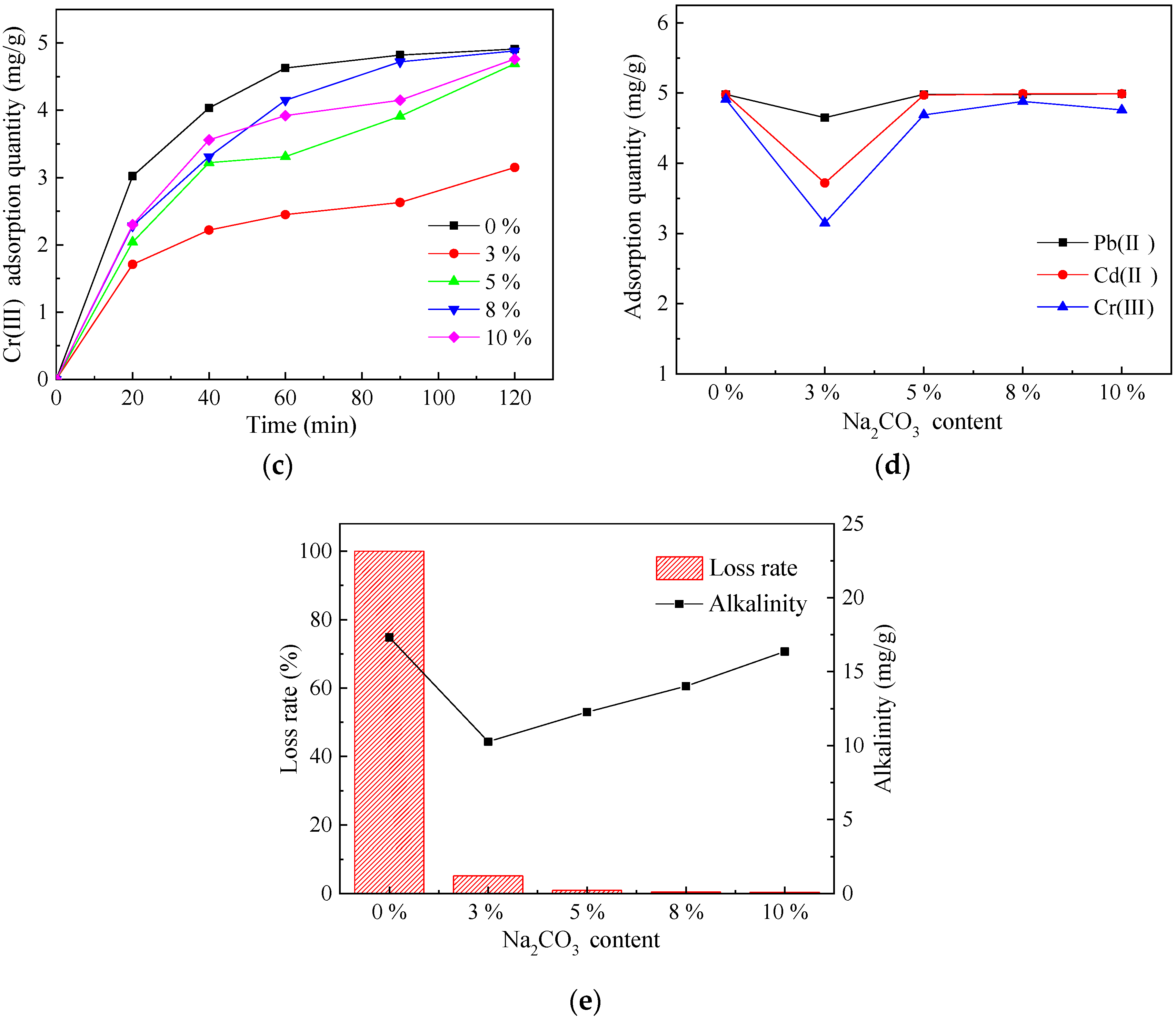 Sustainability 12 00018 g002b