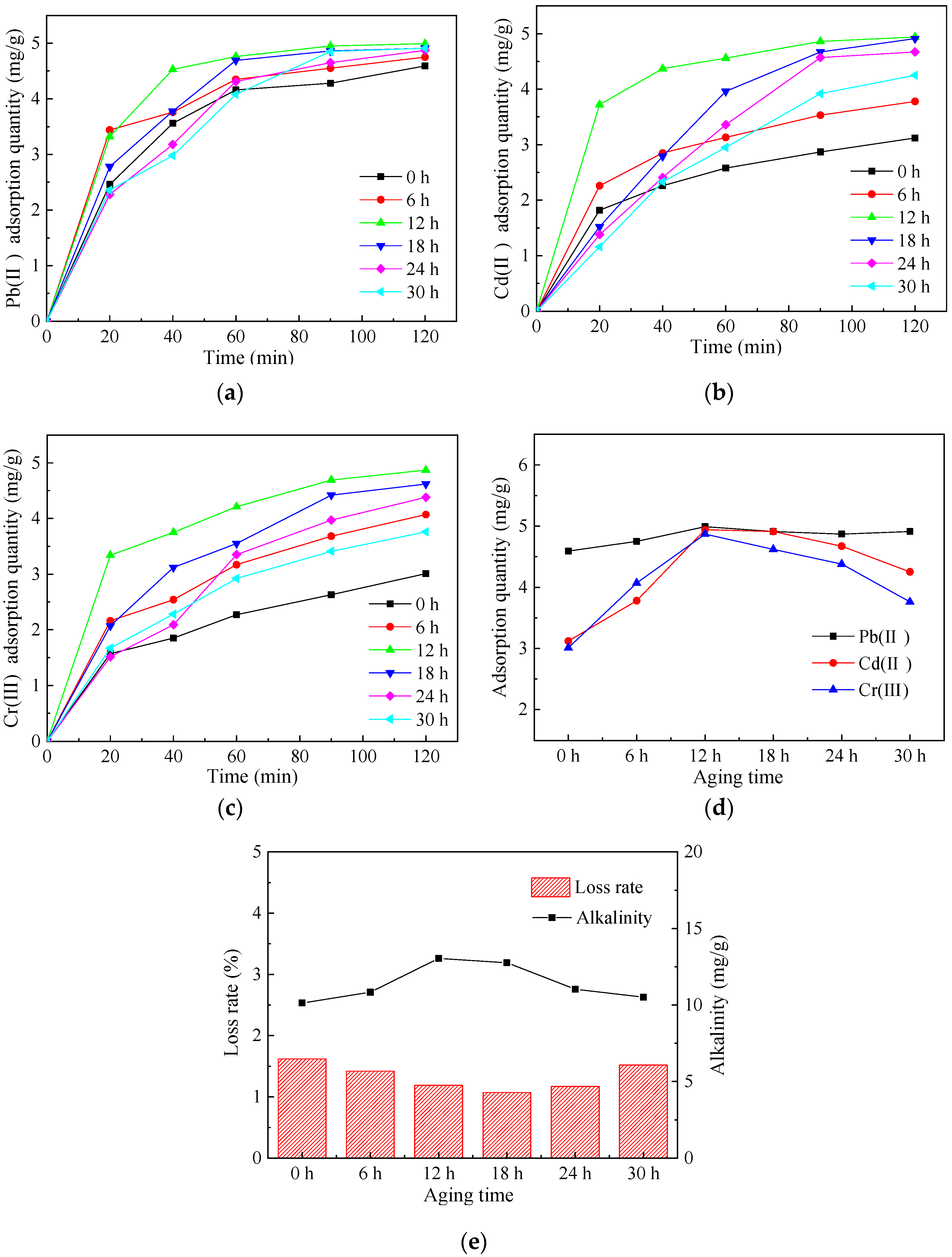 Sustainability 12 00018 g003