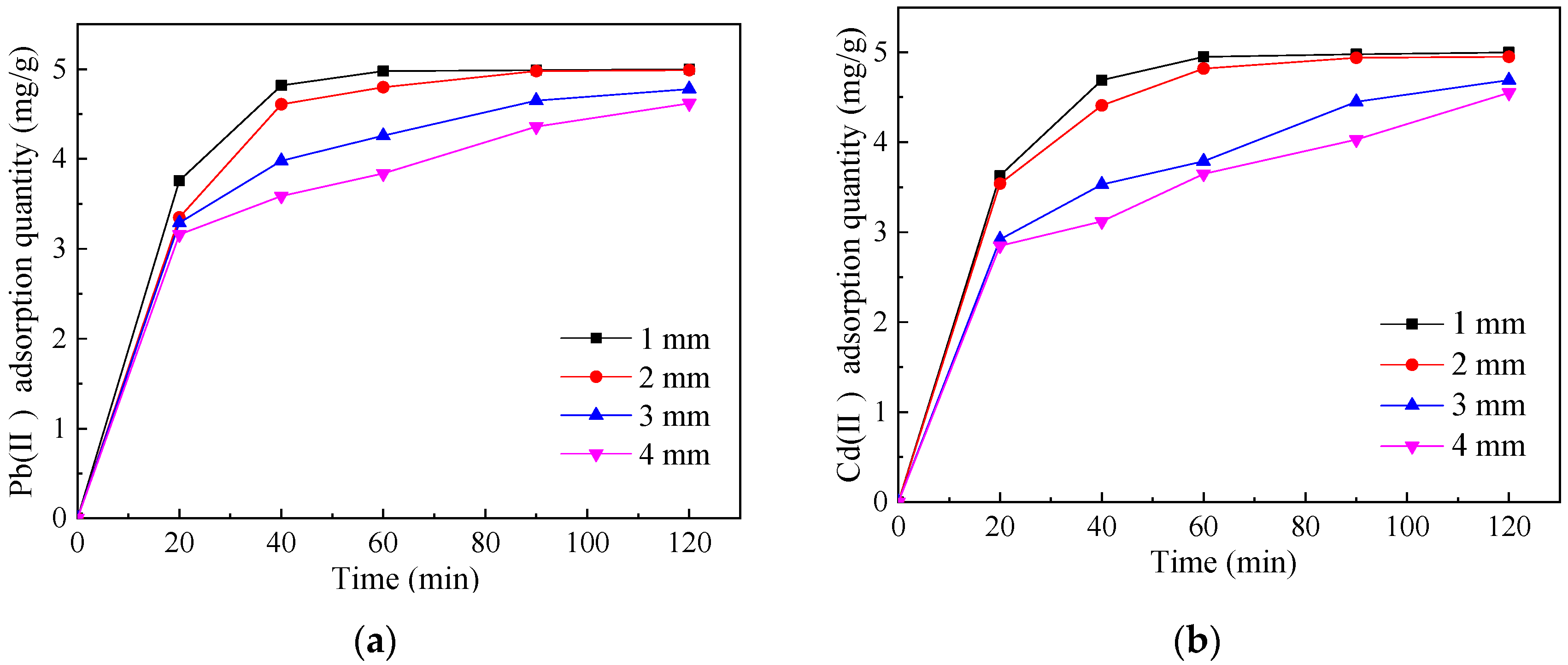 Sustainability 12 00018 g004a