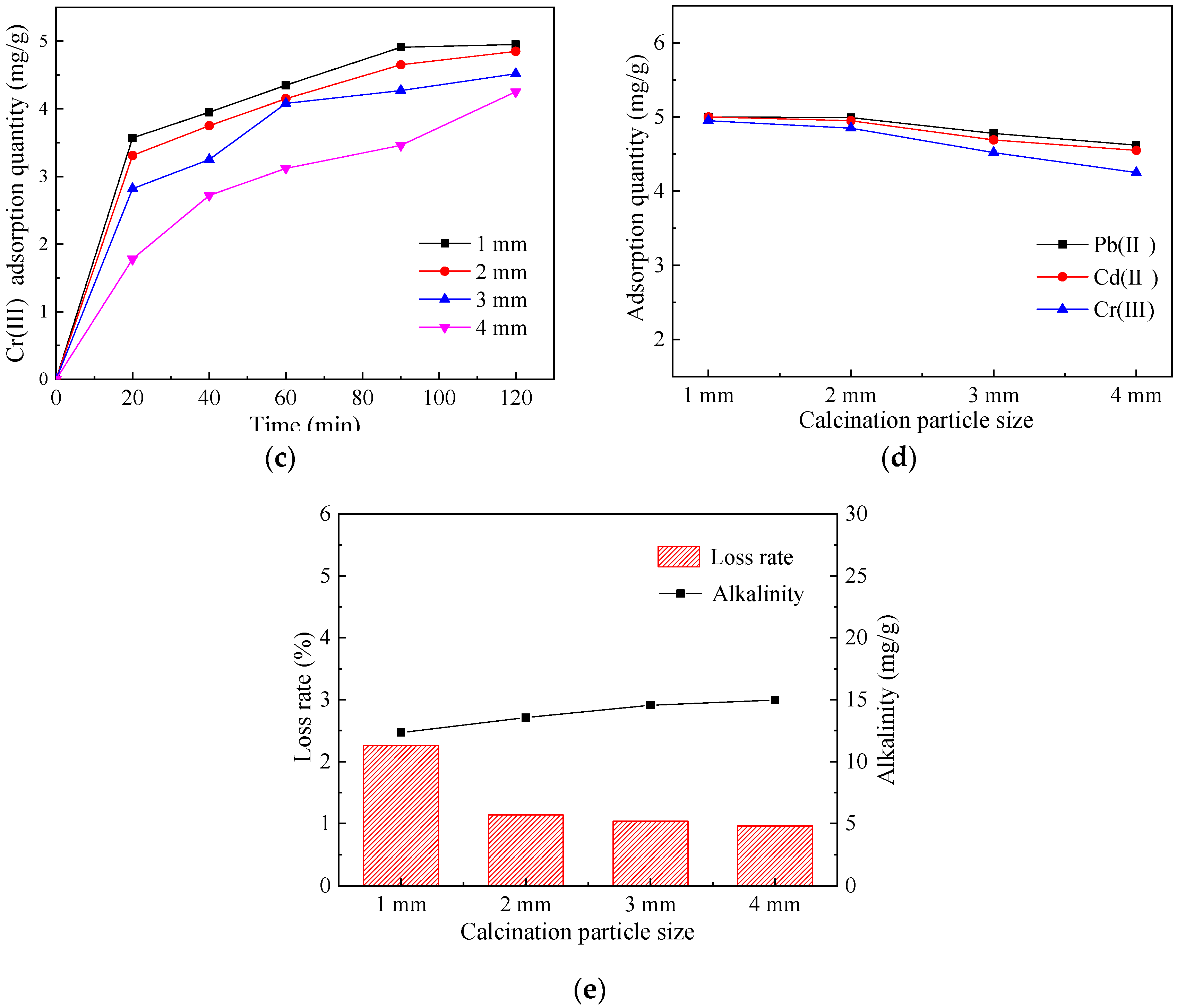 Sustainability 12 00018 g004b
