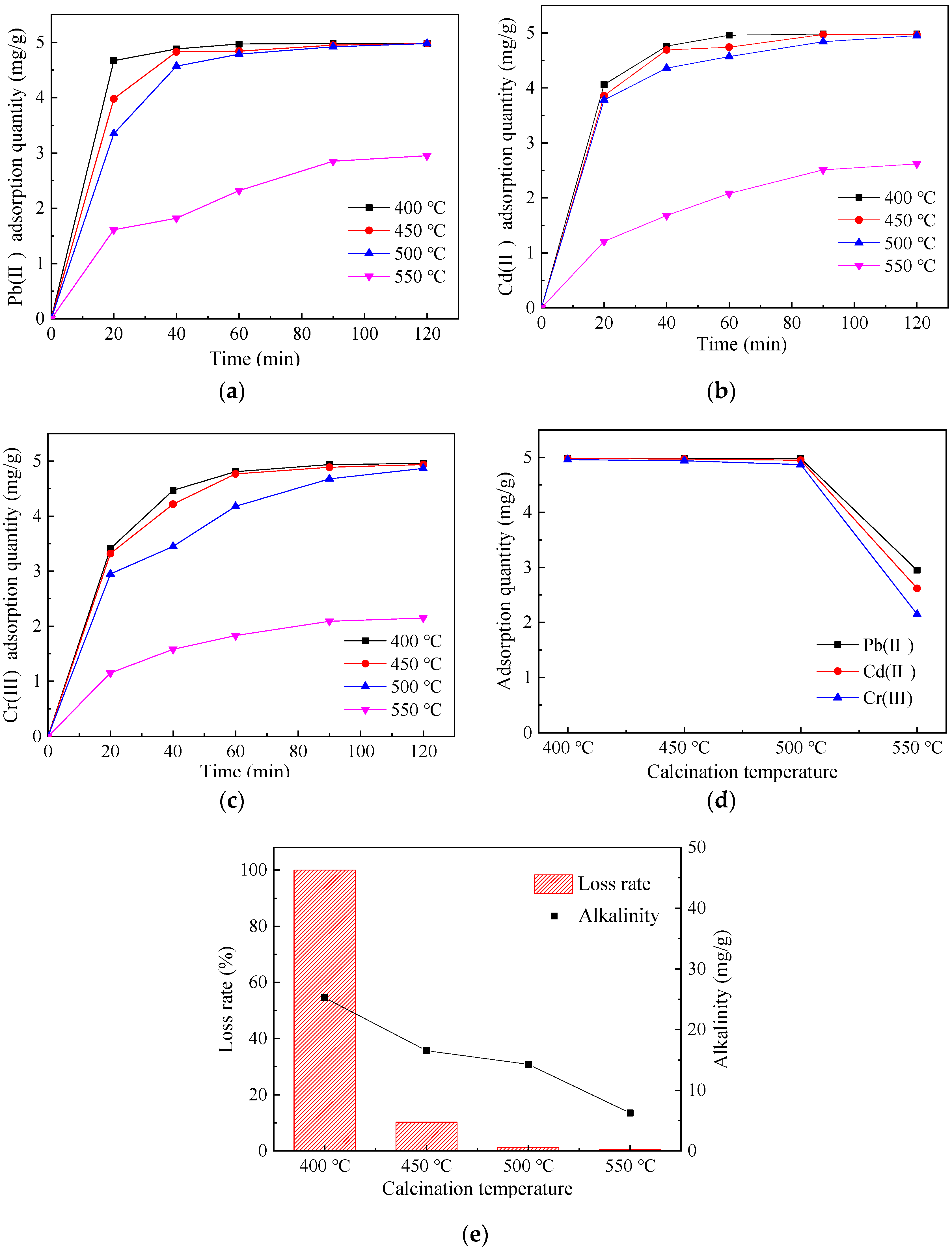Sustainability 12 00018 g005