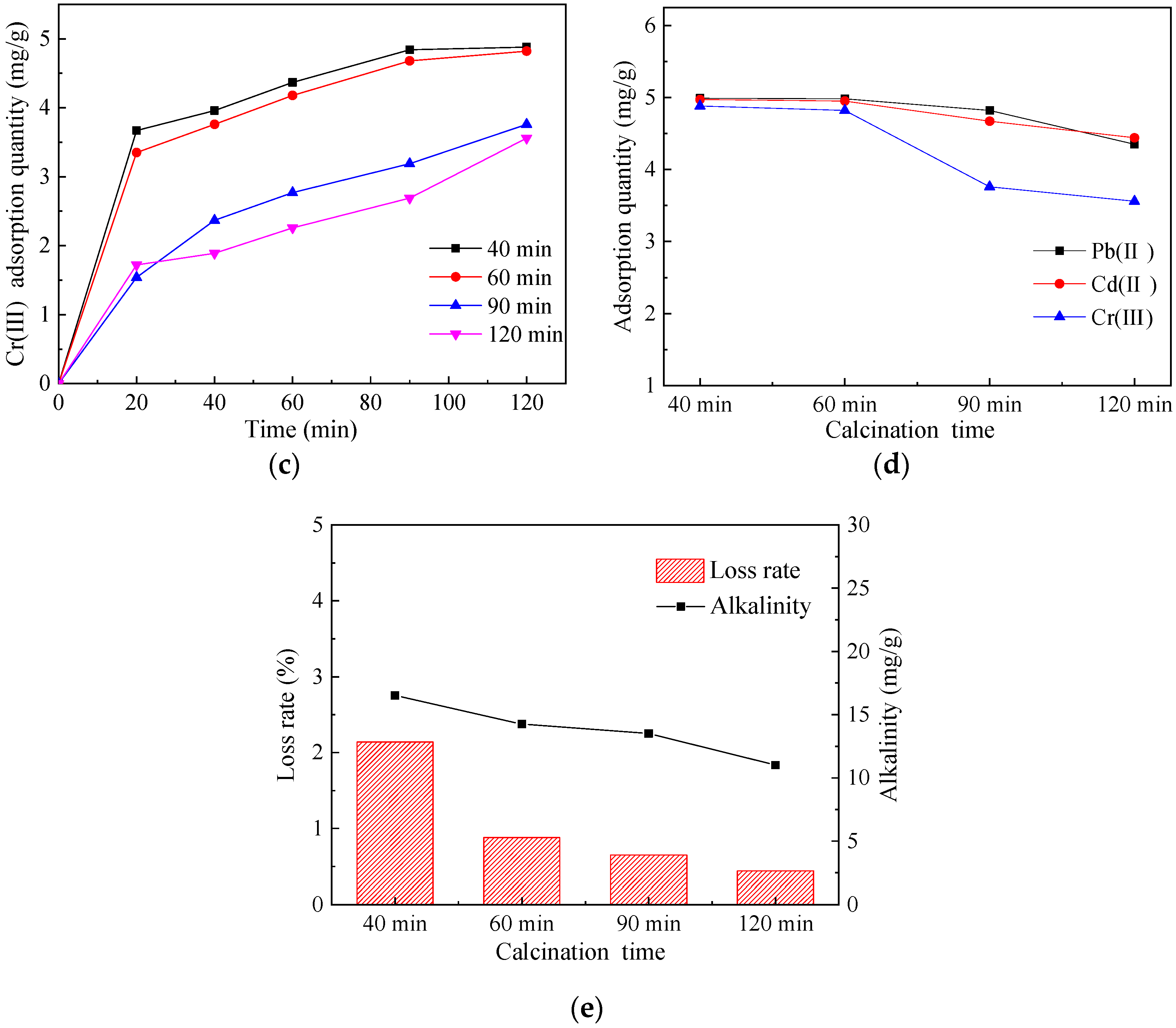 Sustainability 12 00018 g006b