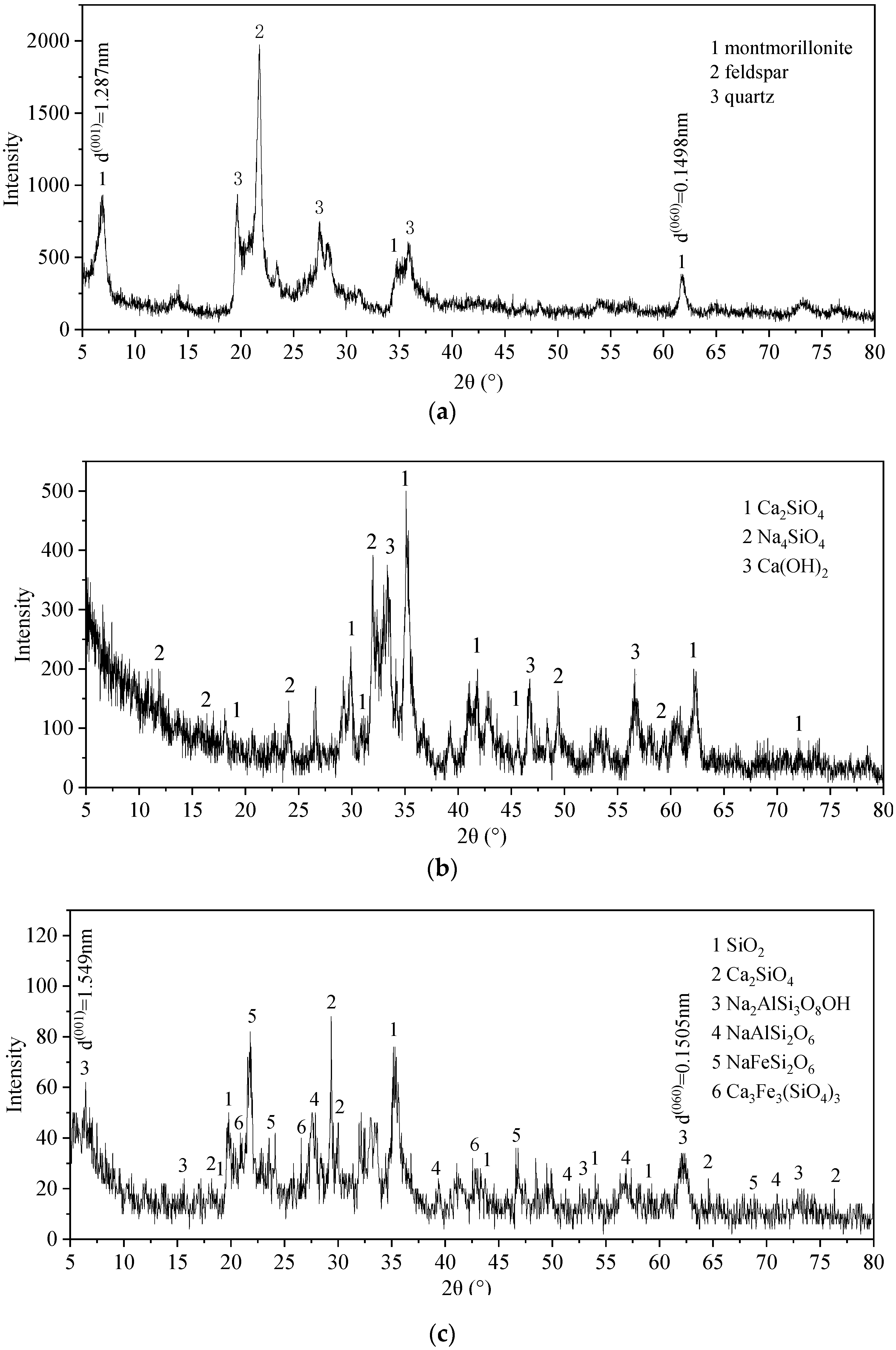 Sustainability 12 00018 g008