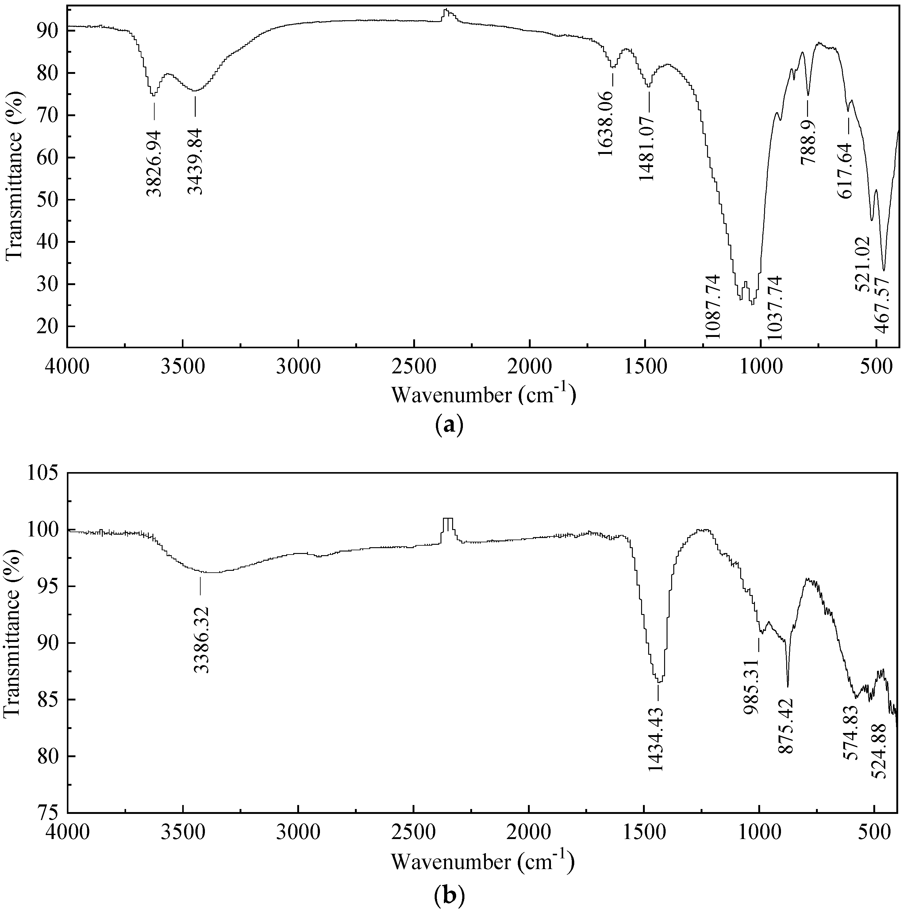Sustainability 12 00018 g009a
