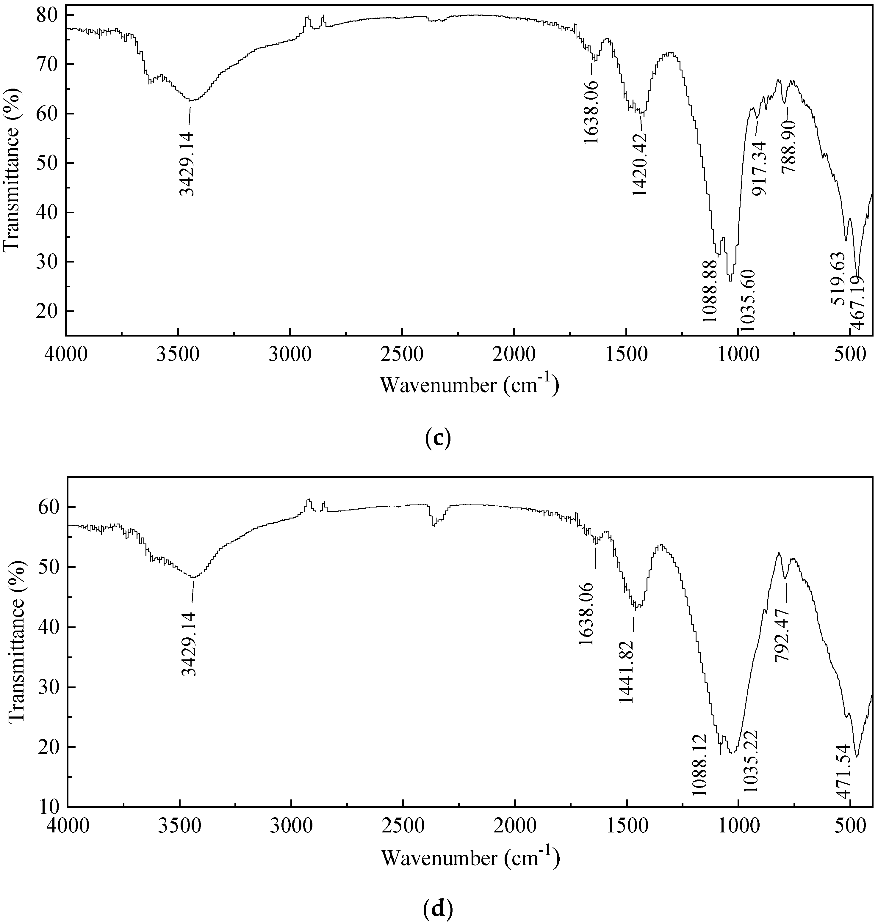 Sustainability 12 00018 g009b