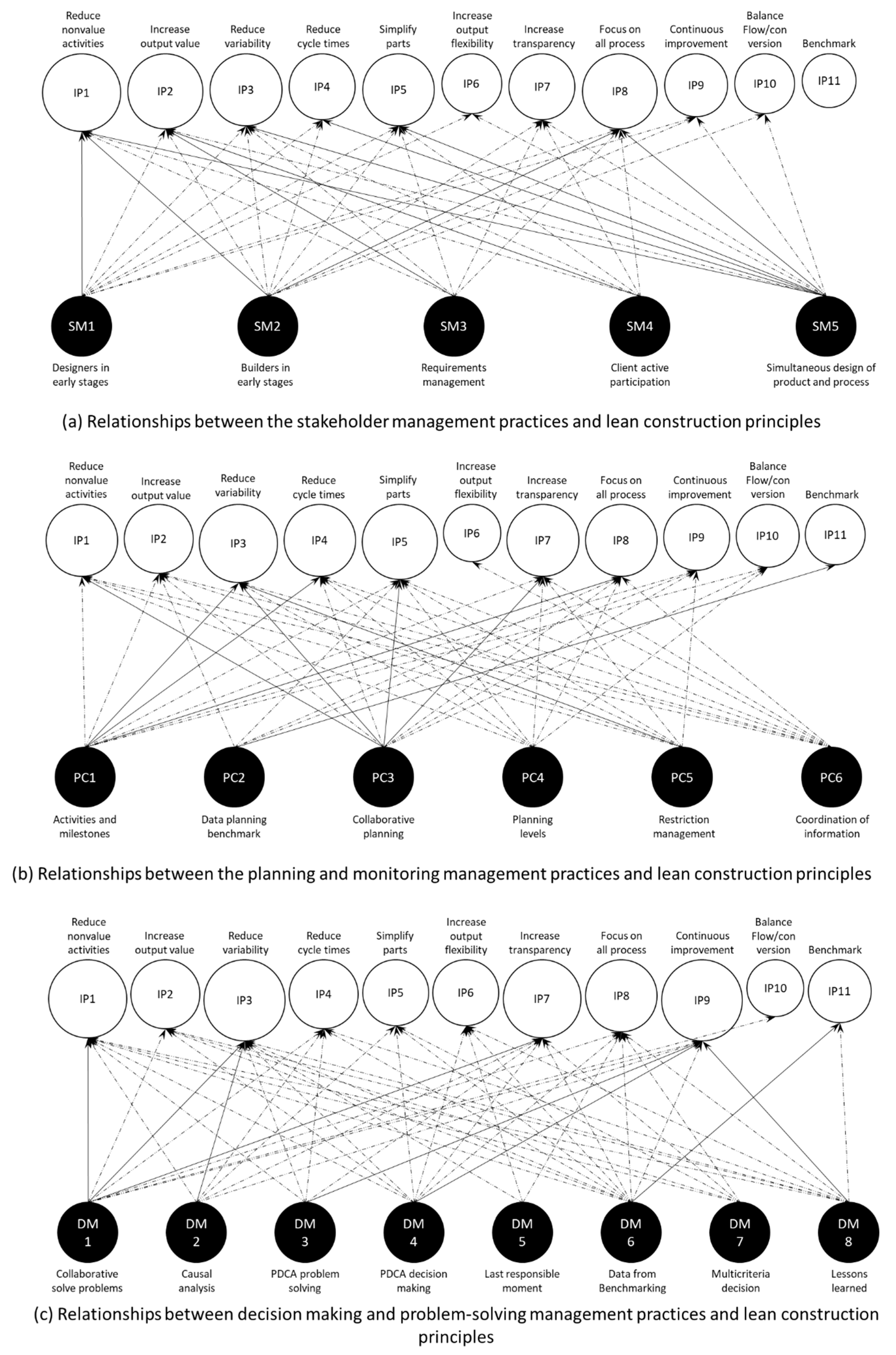 Sustainability 12 00019 g002