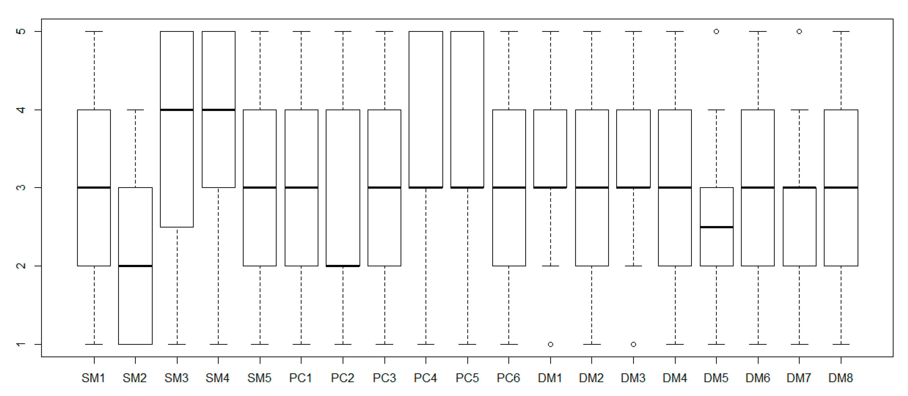 Sustainability 12 00019 g004