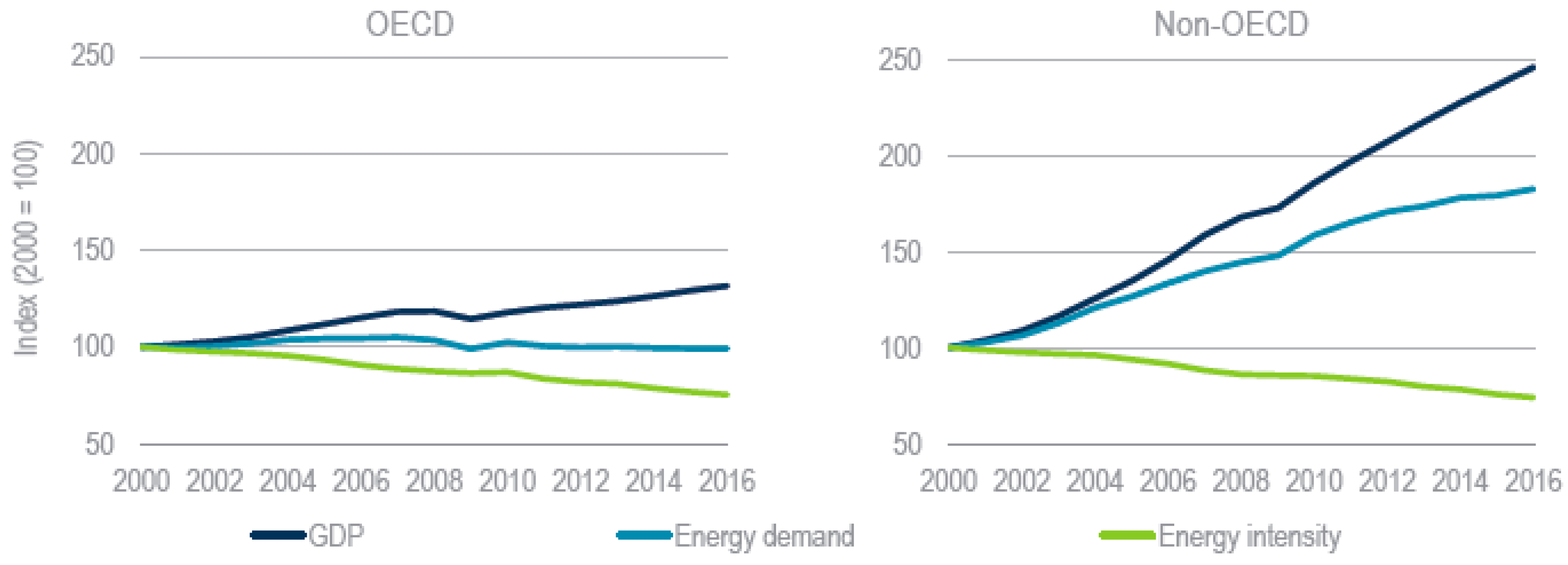 Sustainability 12 00020 g002 Sustainability 12 00020 g002