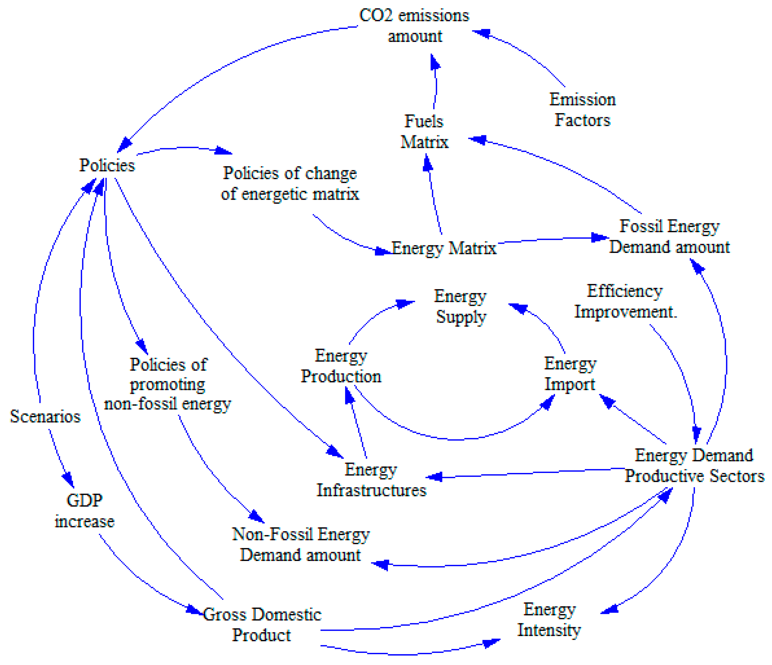 Sustainability 12 00020 g005 Sustainability 12 00020 g005