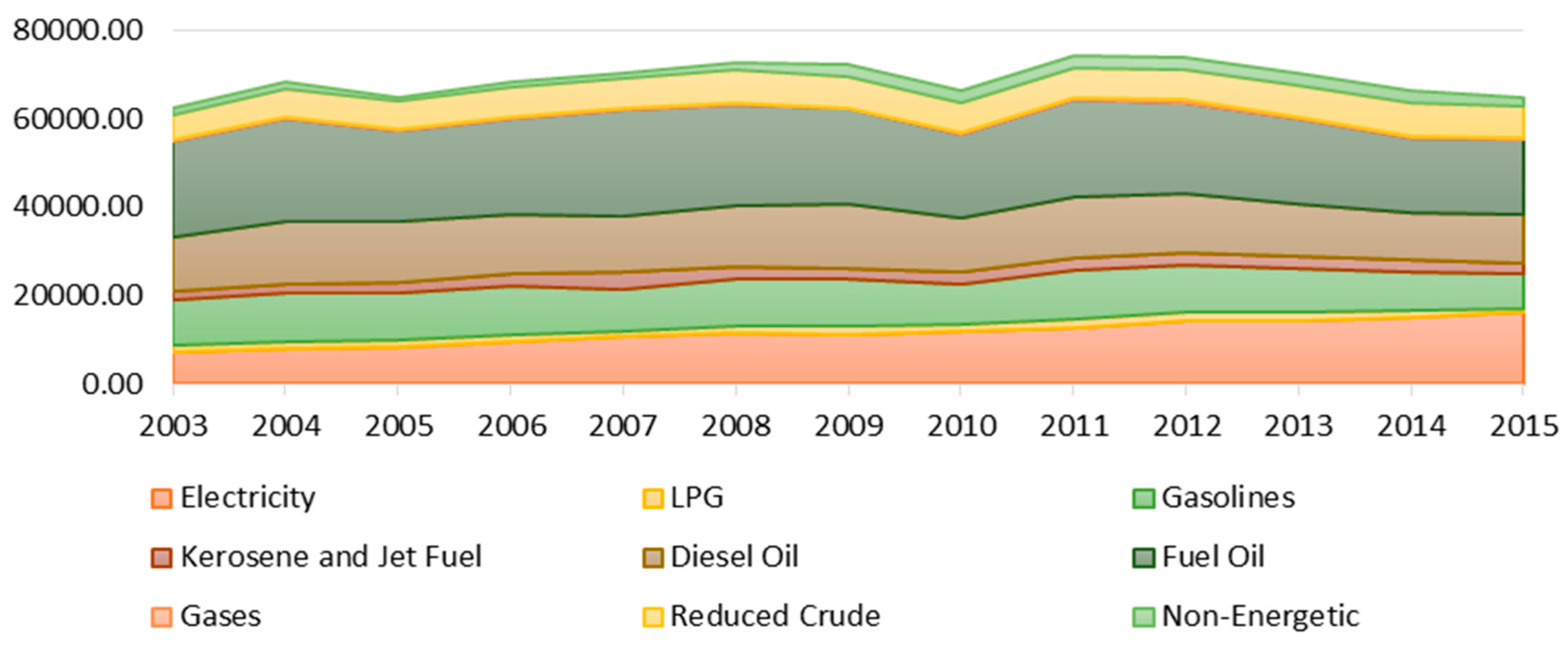 Sustainability 12 00020 g007 Sustainability 12 00020 g007