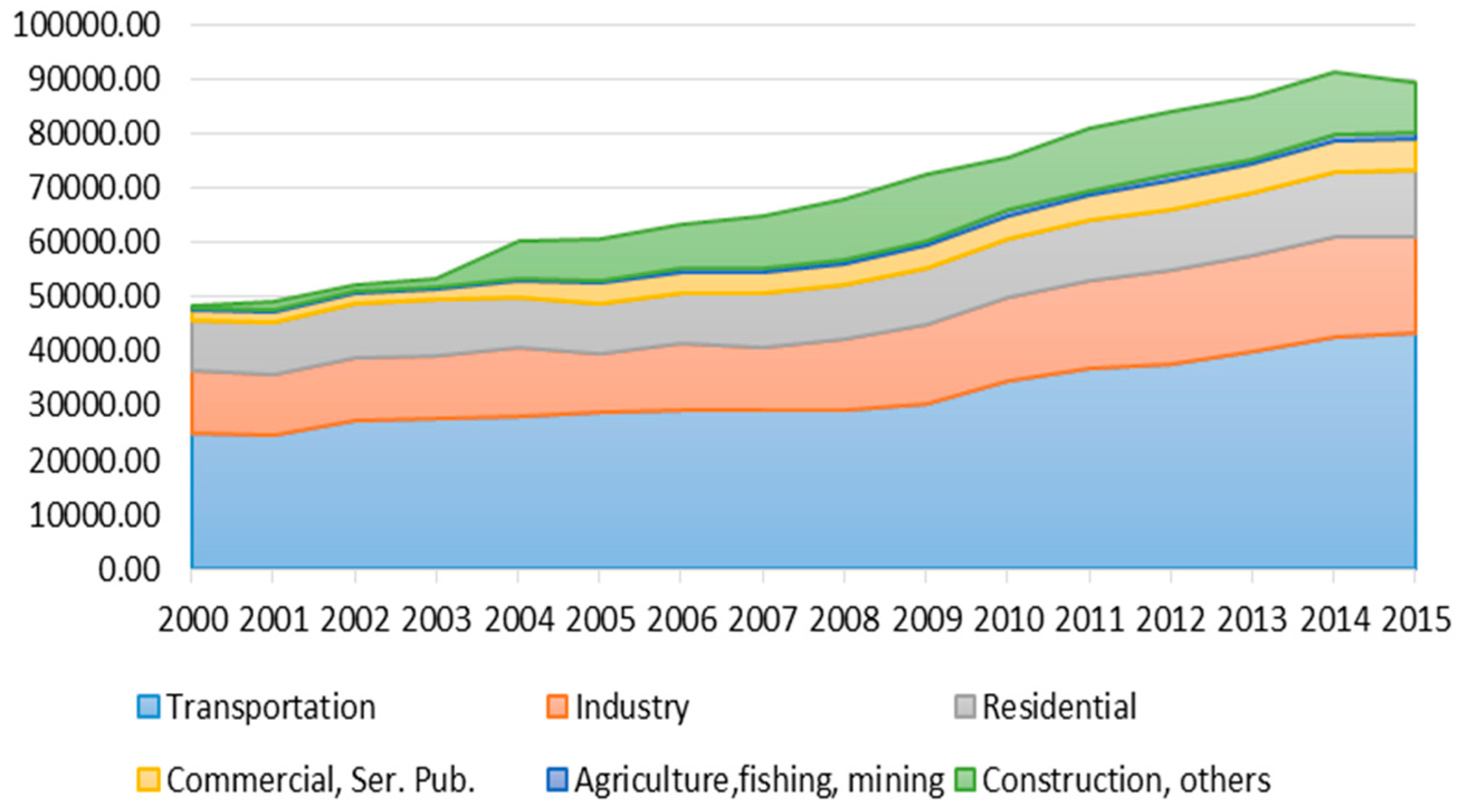 Sustainability 12 00020 g008 Sustainability 12 00020 g008