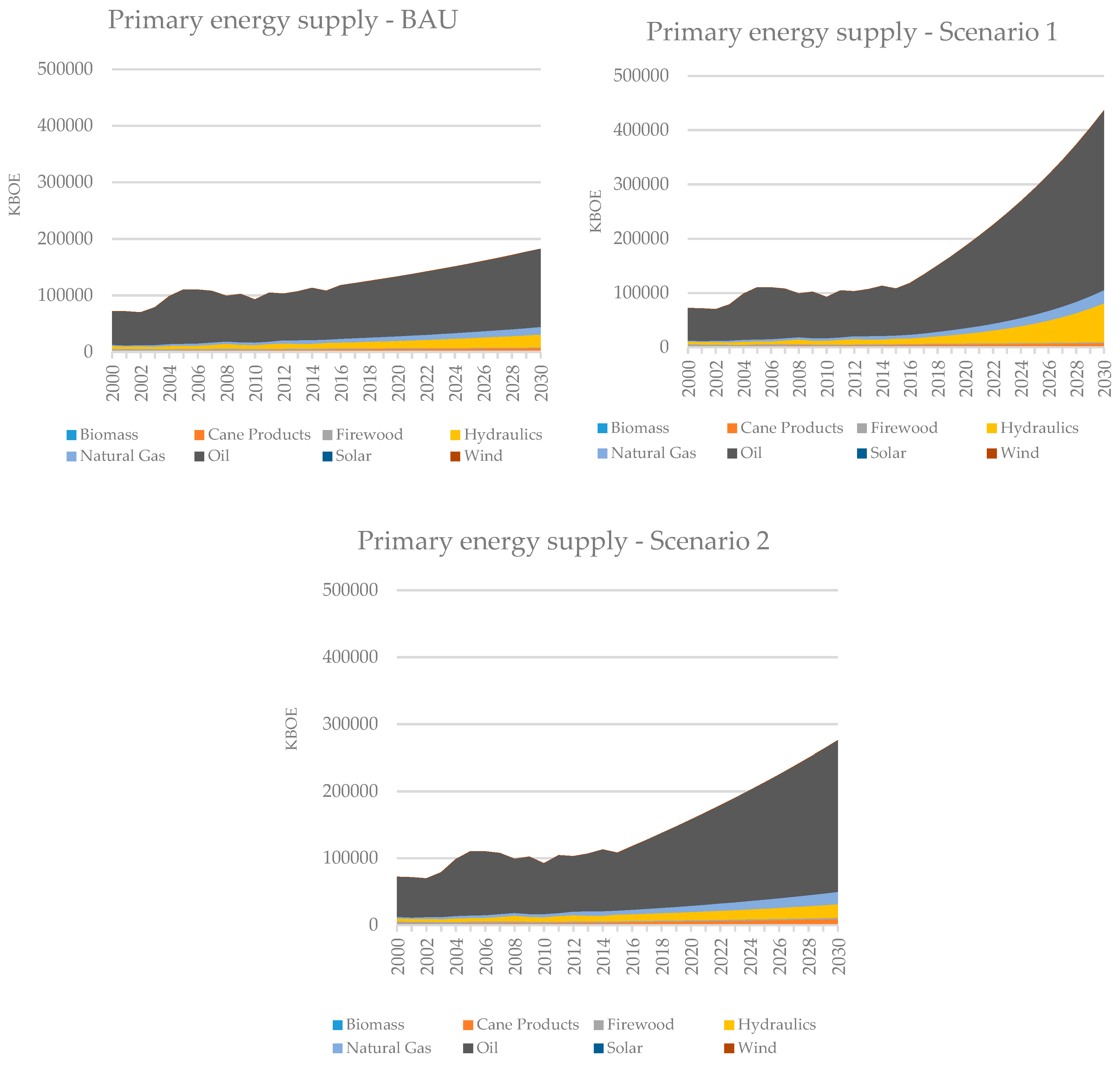 Sustainability 12 00020 g009 Sustainability 12 00020 g009