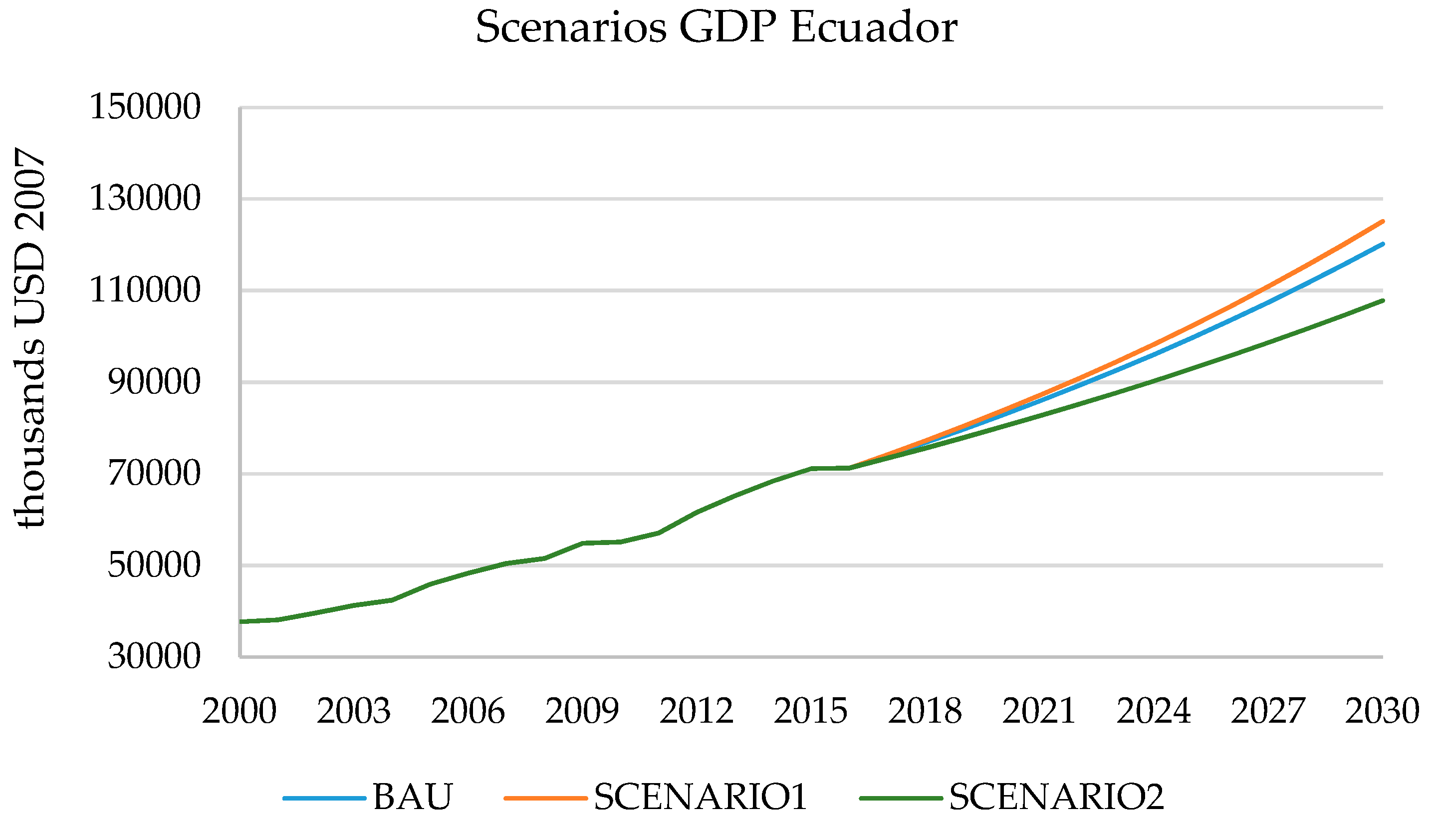 Sustainability 12 00020 g012 Sustainability 12 00020 g012