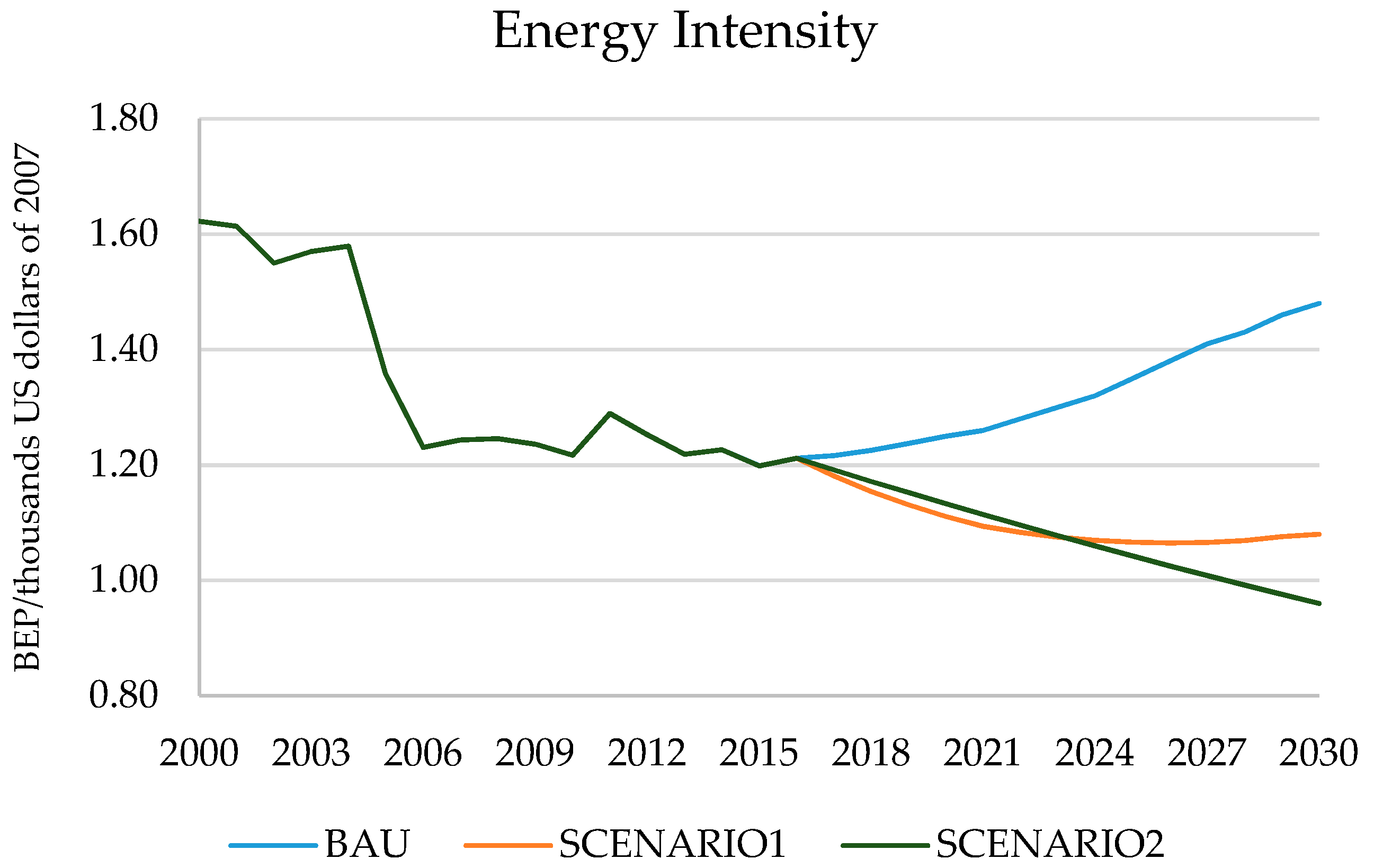 Sustainability 12 00020 g013 Sustainability 12 00020 g013