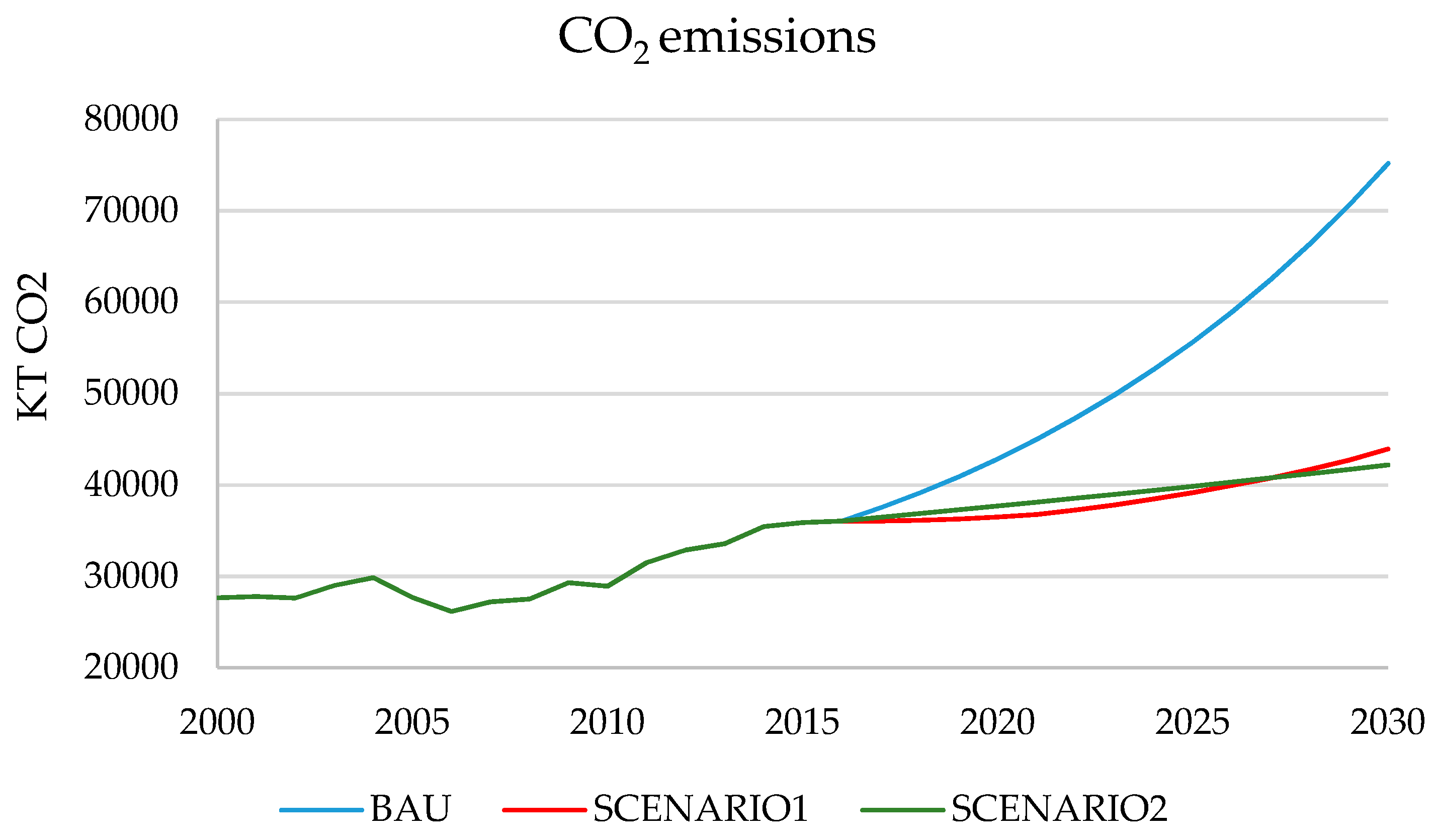 Sustainability 12 00020 g014 Sustainability 12 00020 g014