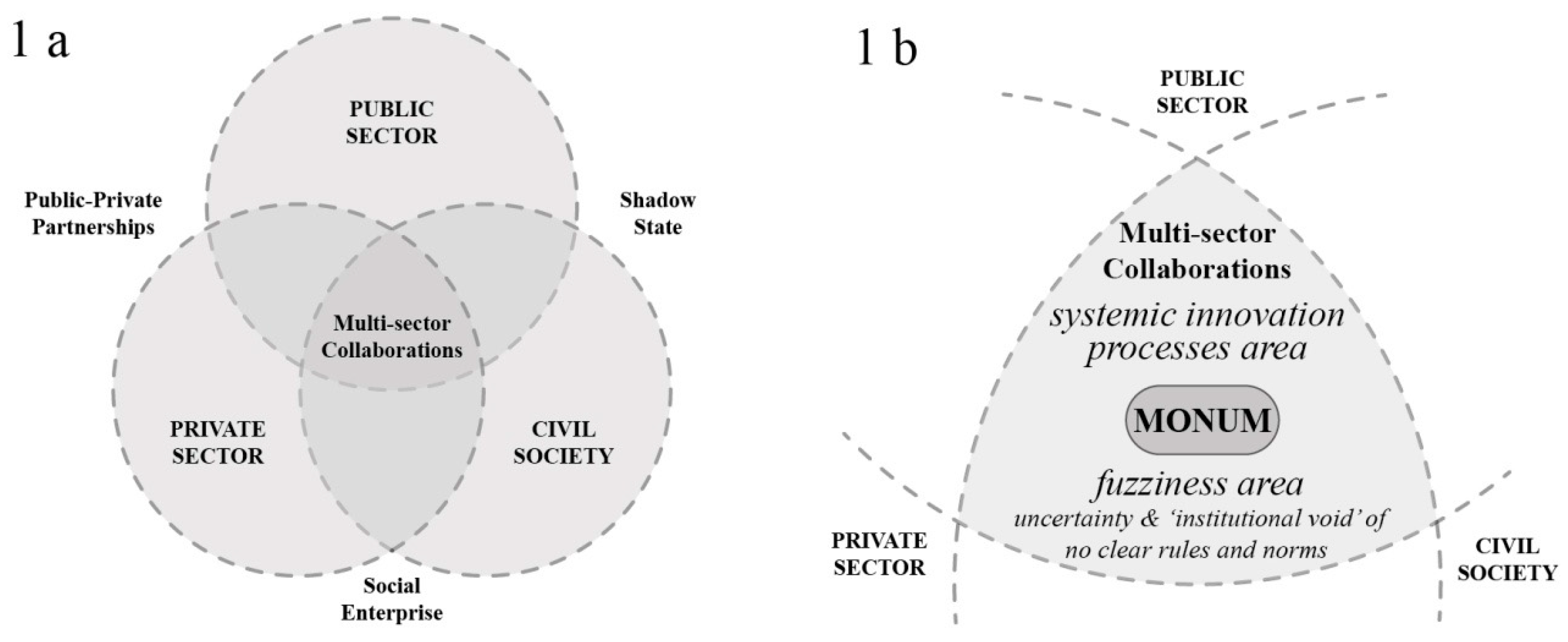 Sustainability 12 00023 g001