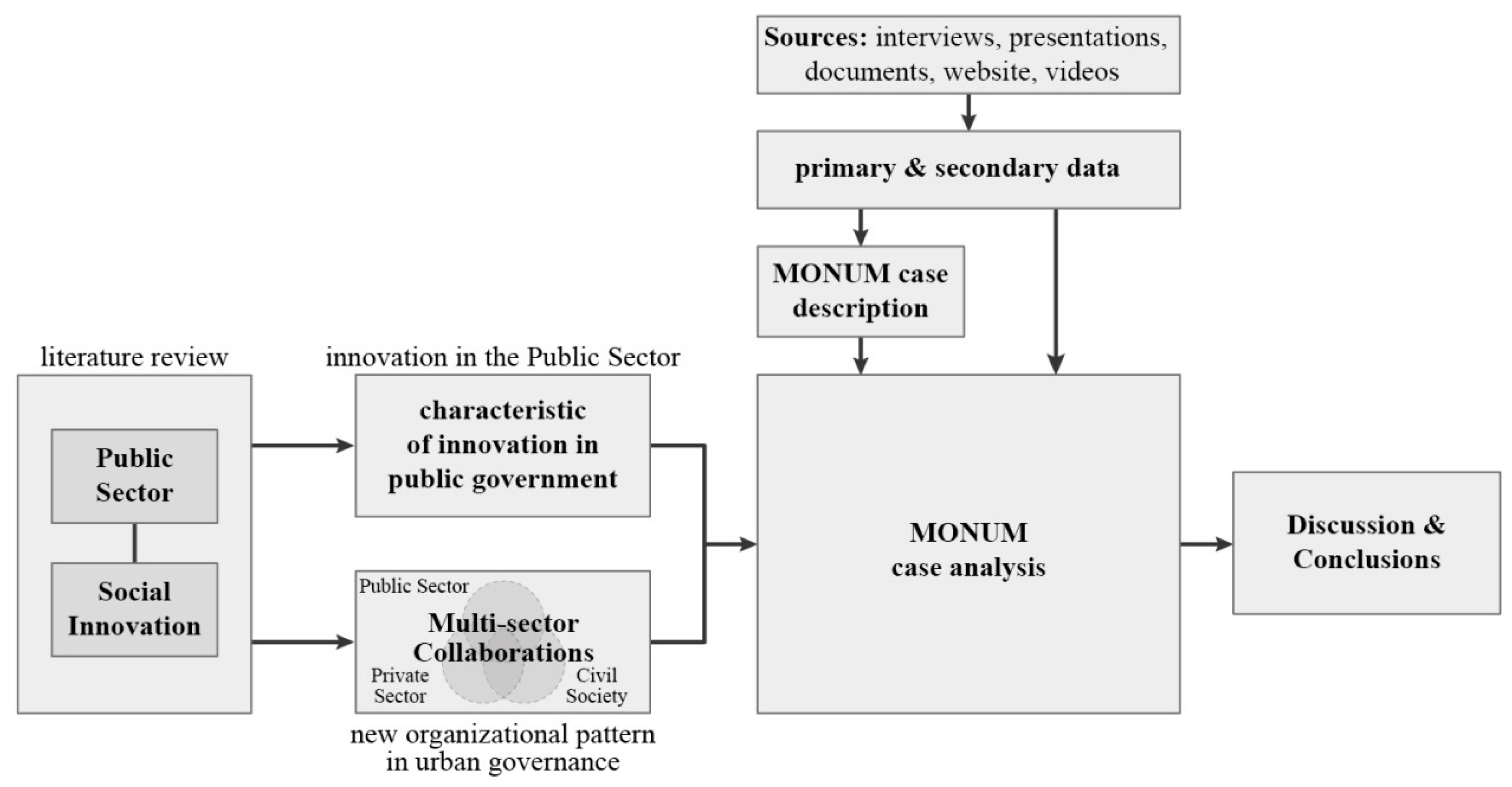 Sustainability 12 00023 g002