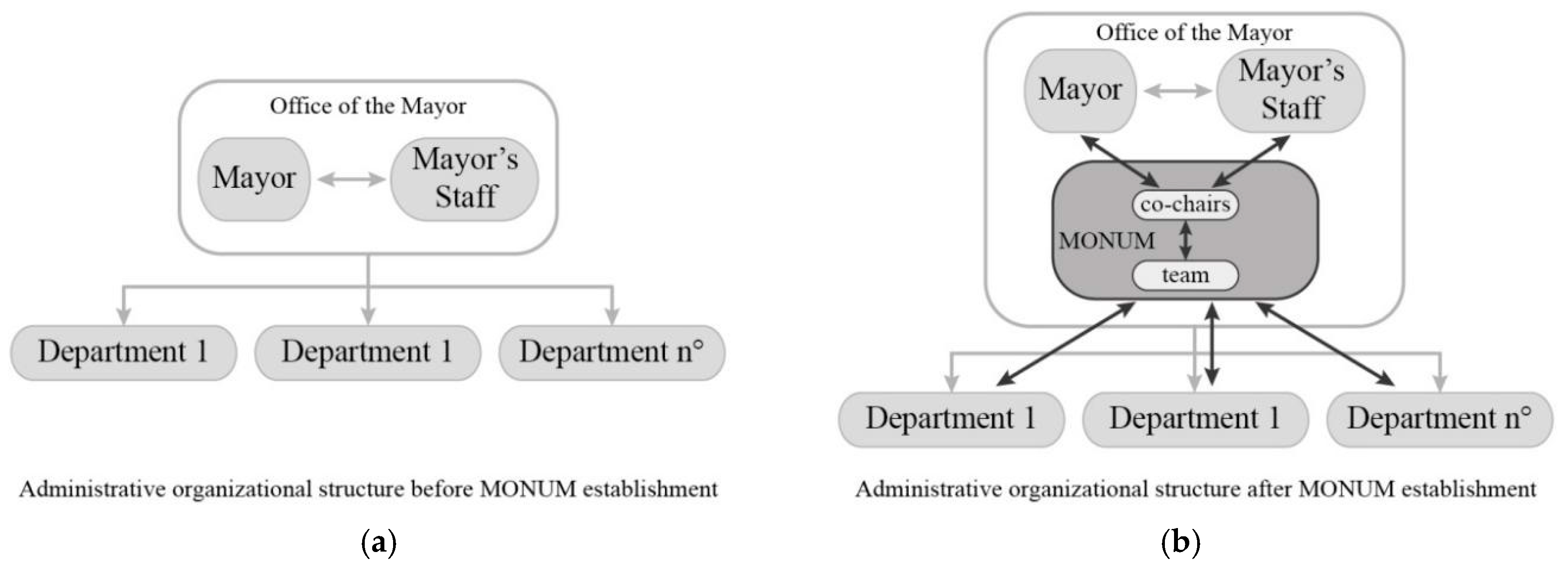 Sustainability 12 00023 g003