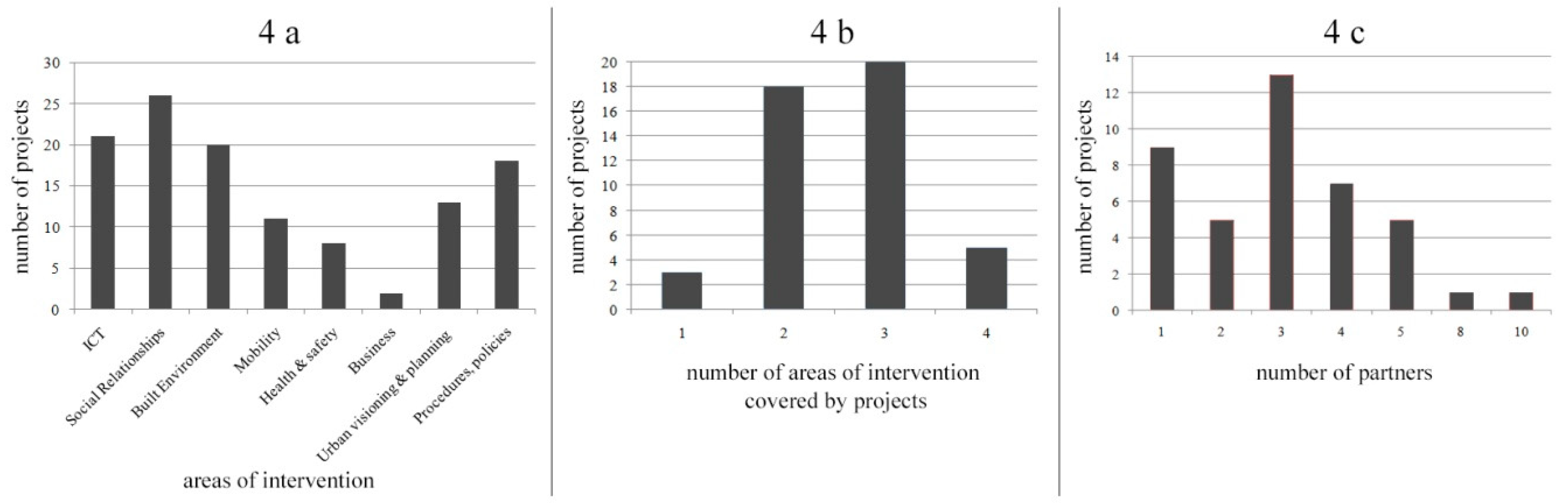 Sustainability 12 00023 g004