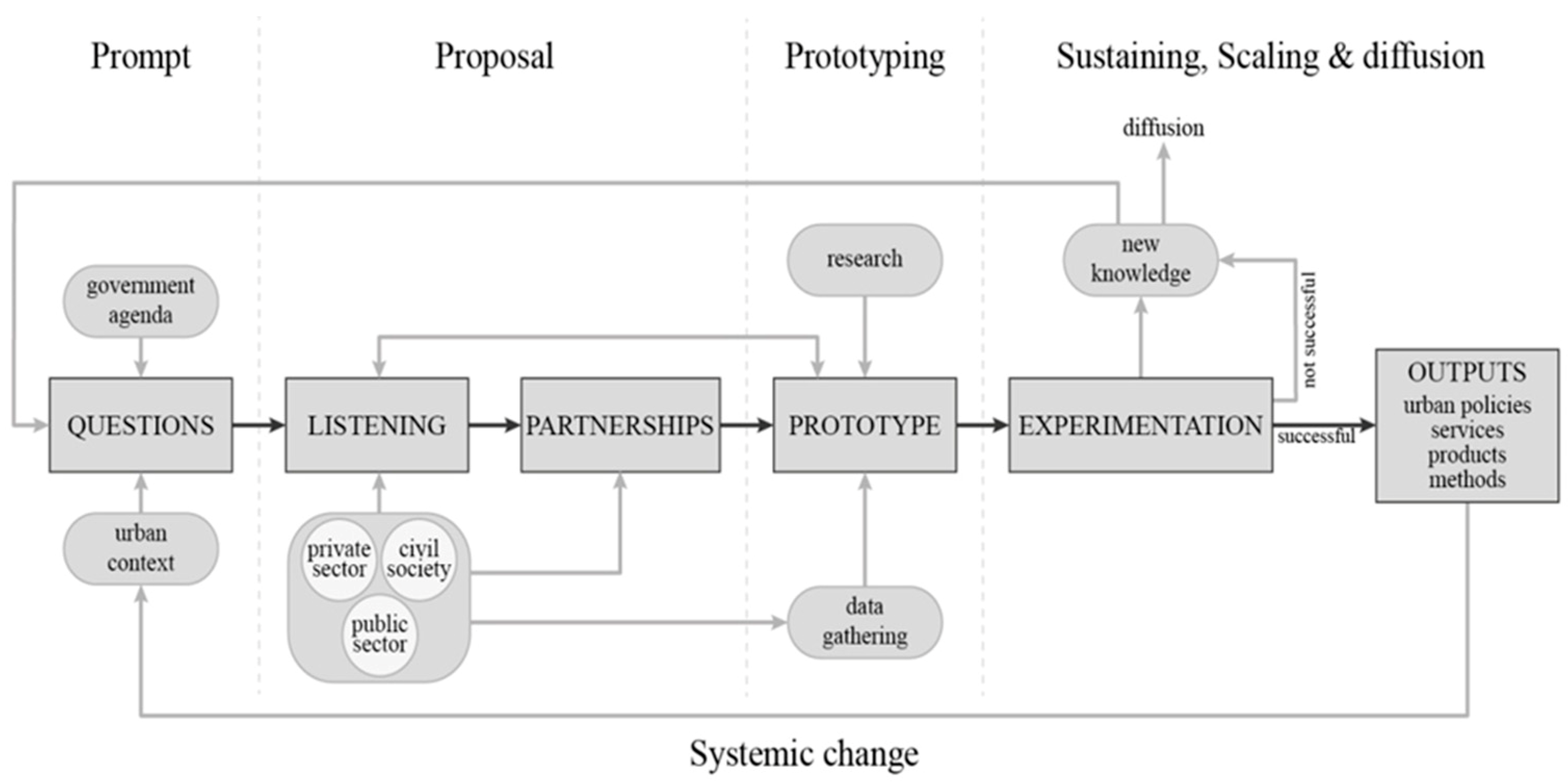 Sustainability 12 00023 g005