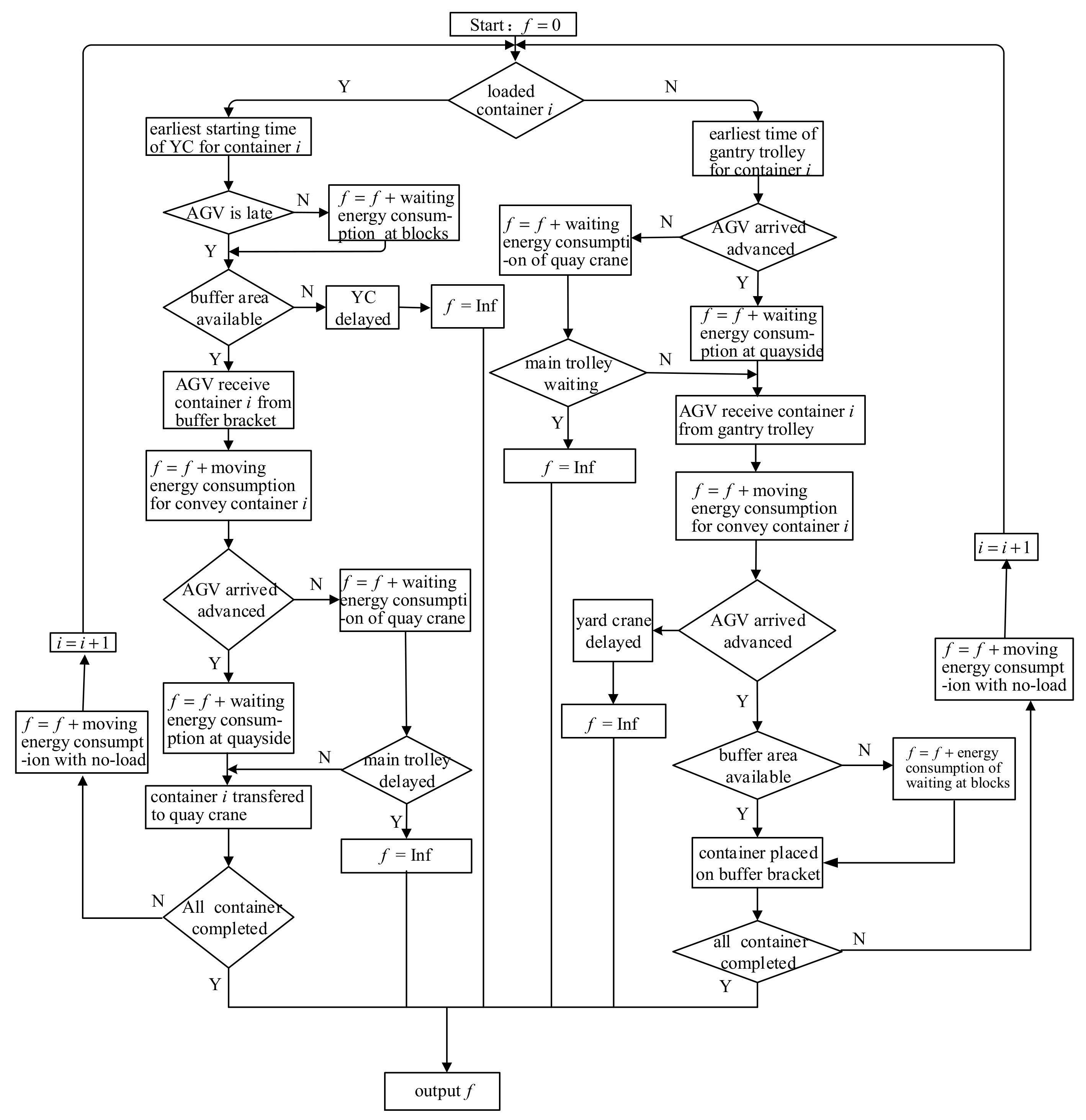 Sustainability 12 00024 g005 Sustainability 12 00024 g005