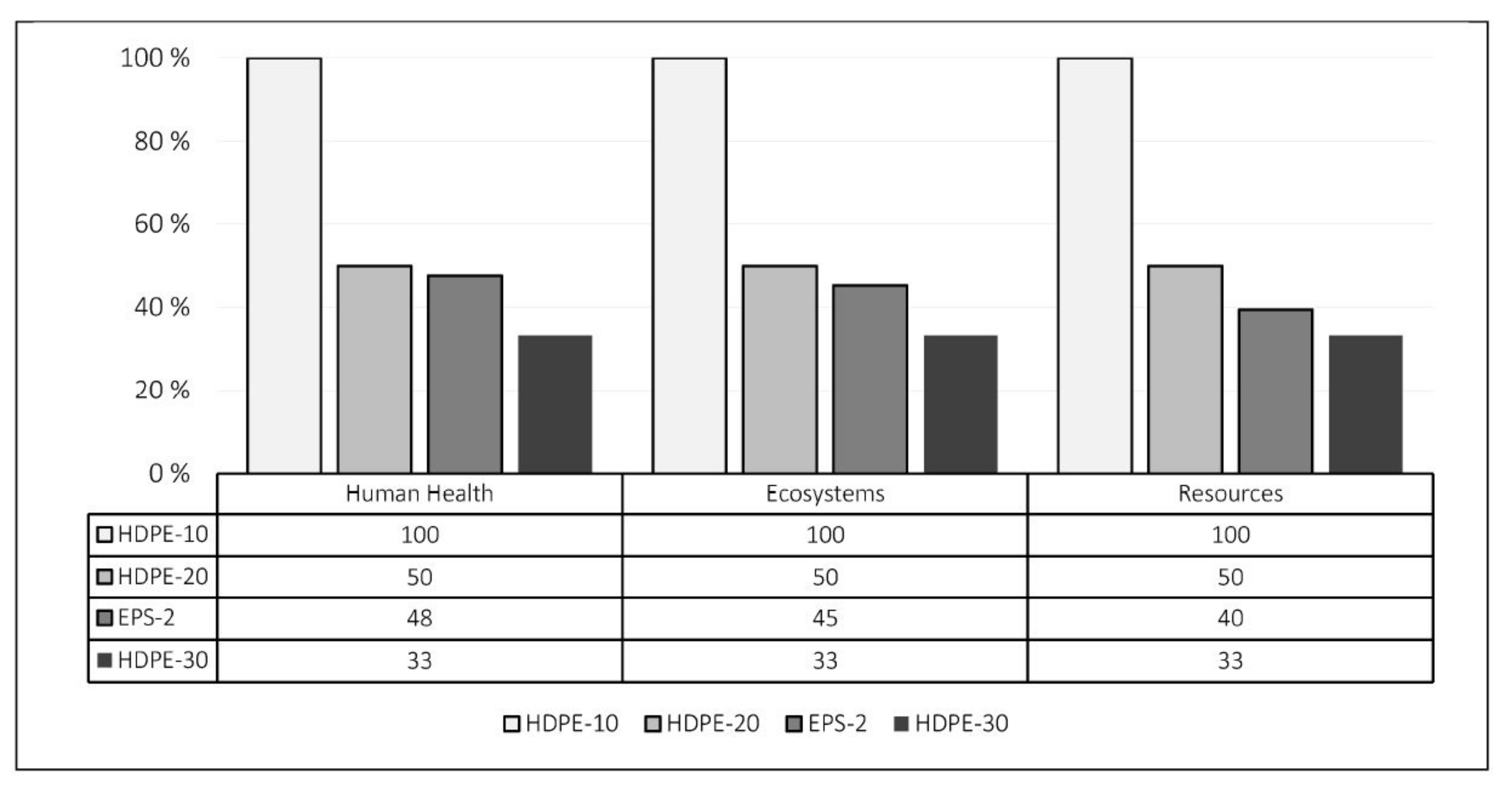 Sustainability 12 00025 g005