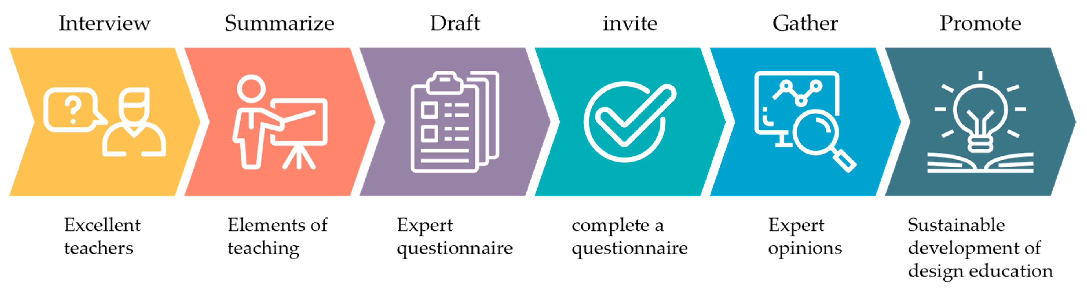 Sustainability 12 00028 g001