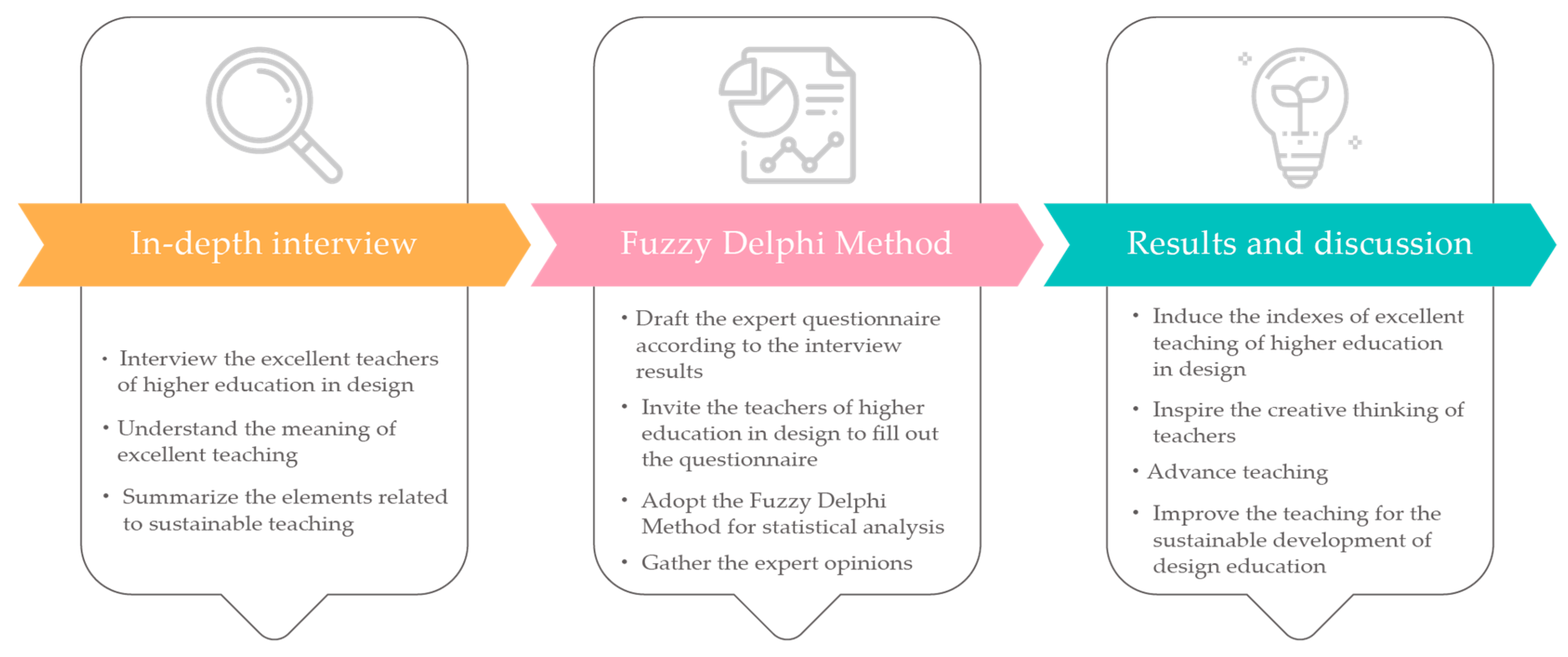 Sustainability 12 00028 g003
