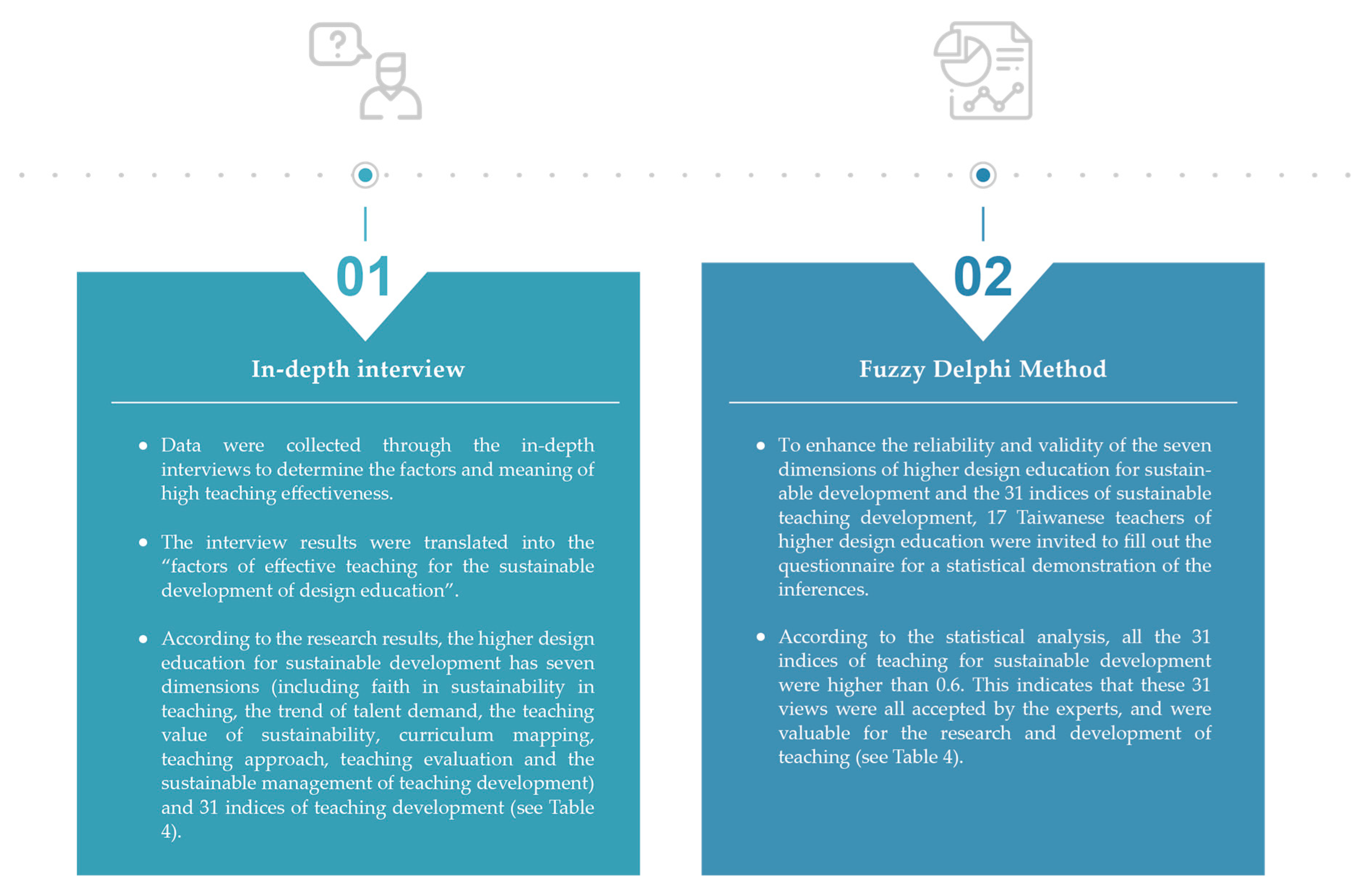 Sustainability 12 00028 g004