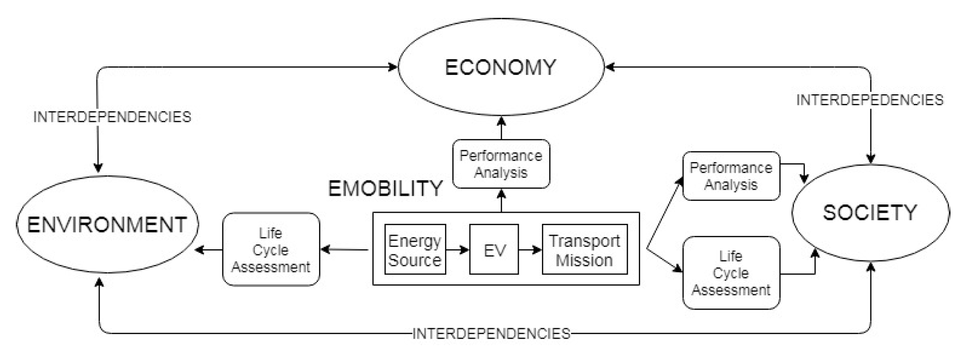 Sustainability 12 00032 g002 Sustainability 12 00032 g002