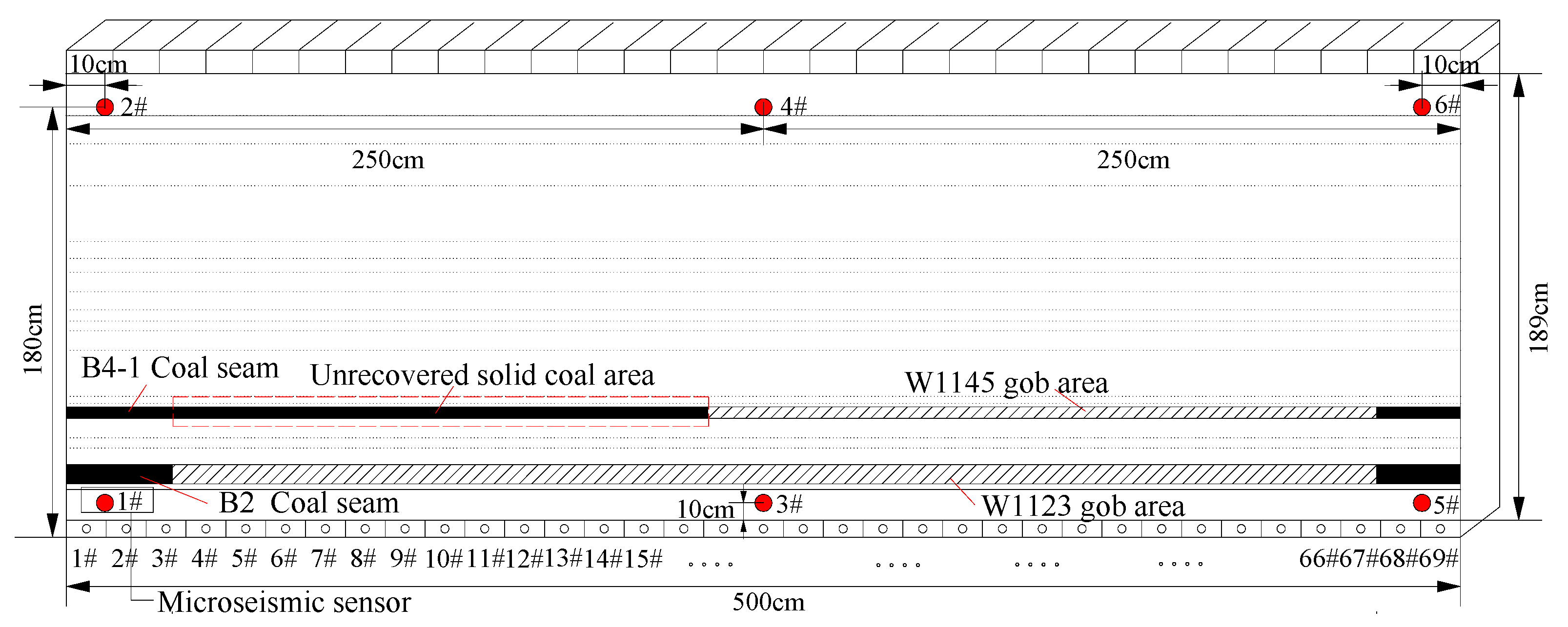 Sustainability 12 00037 g002