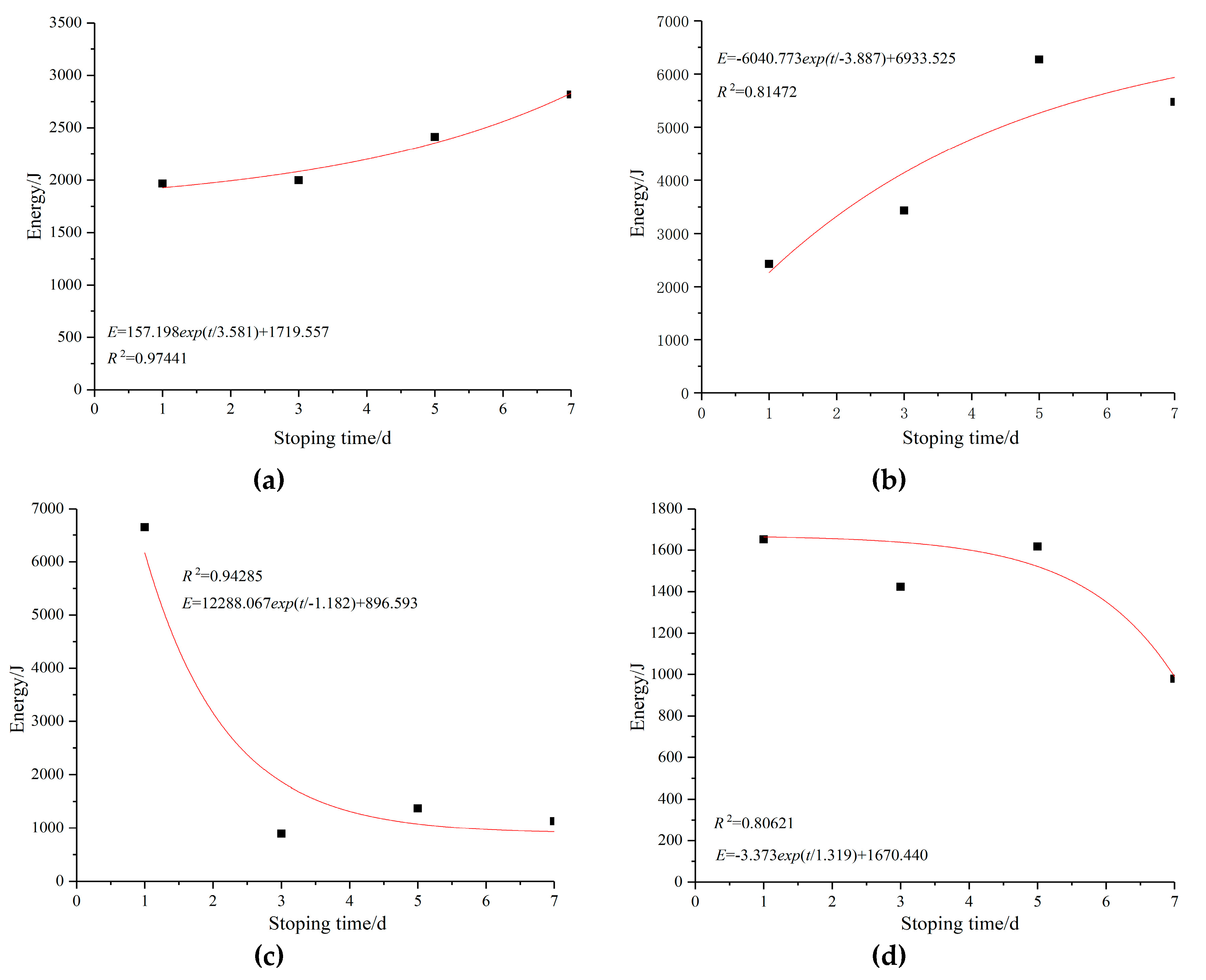 Sustainability 12 00037 g008a